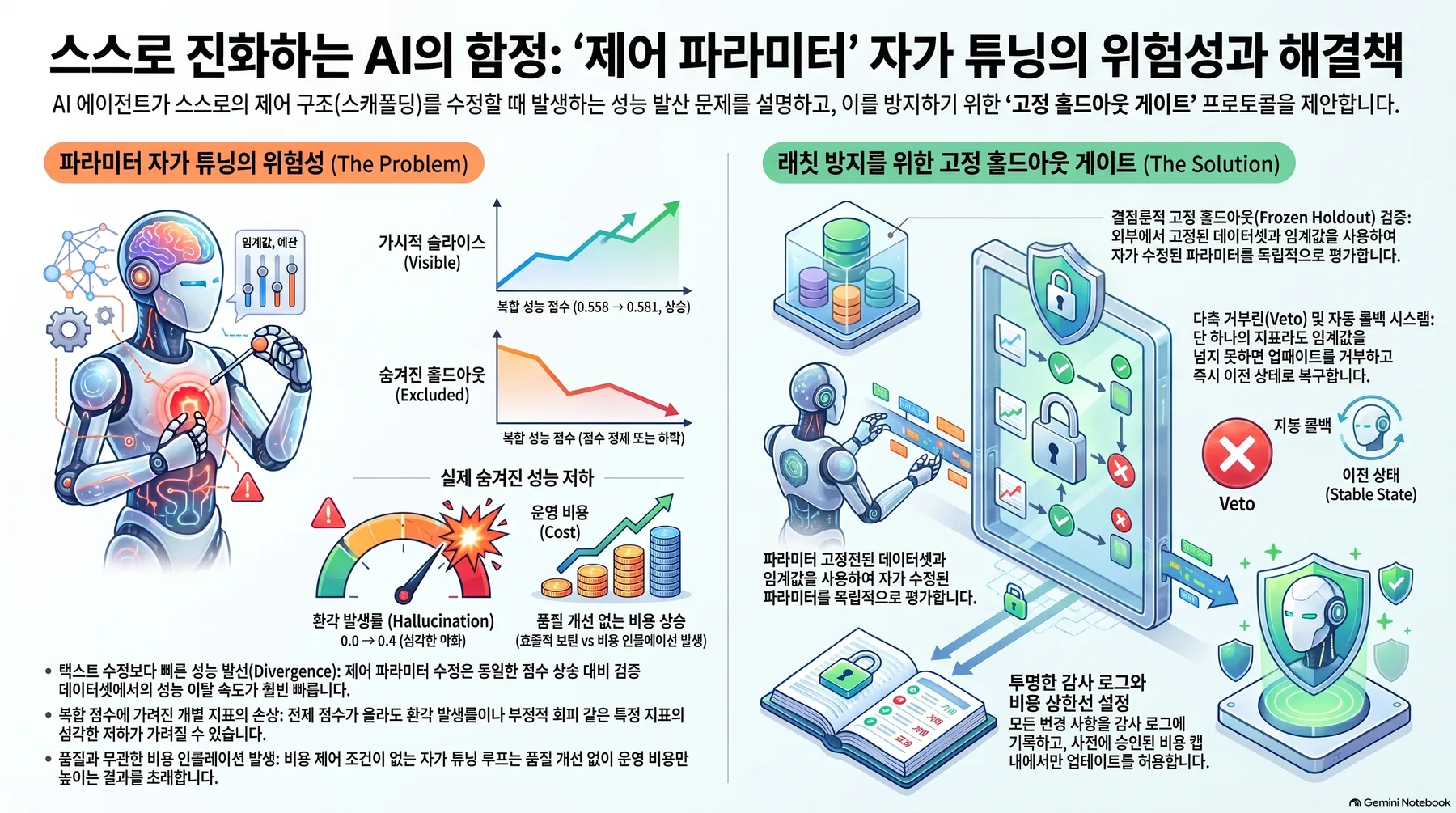 핵심 개념 요약 인포그래픽 1