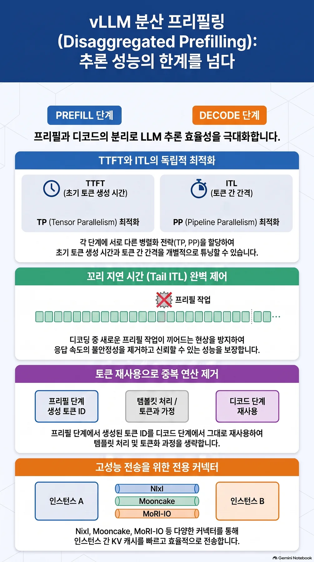 핵심 개념 요약 인포그래픽 2