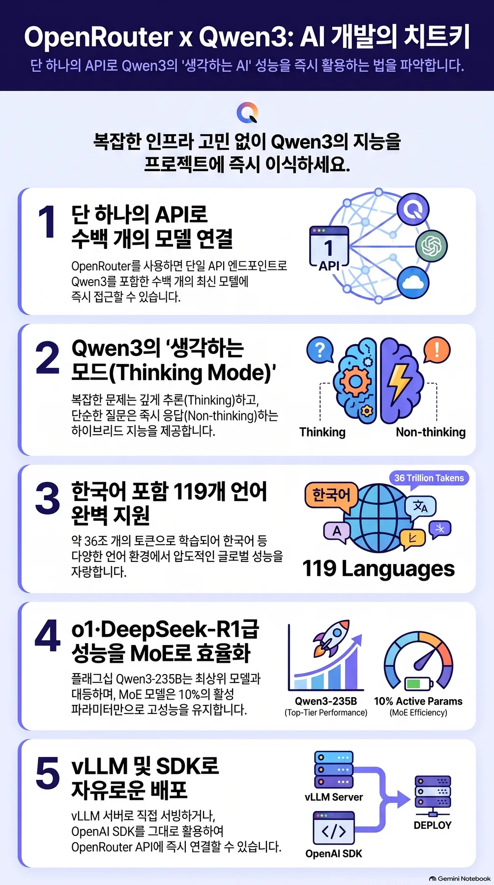핵심 개념 요약 인포그래픽 2