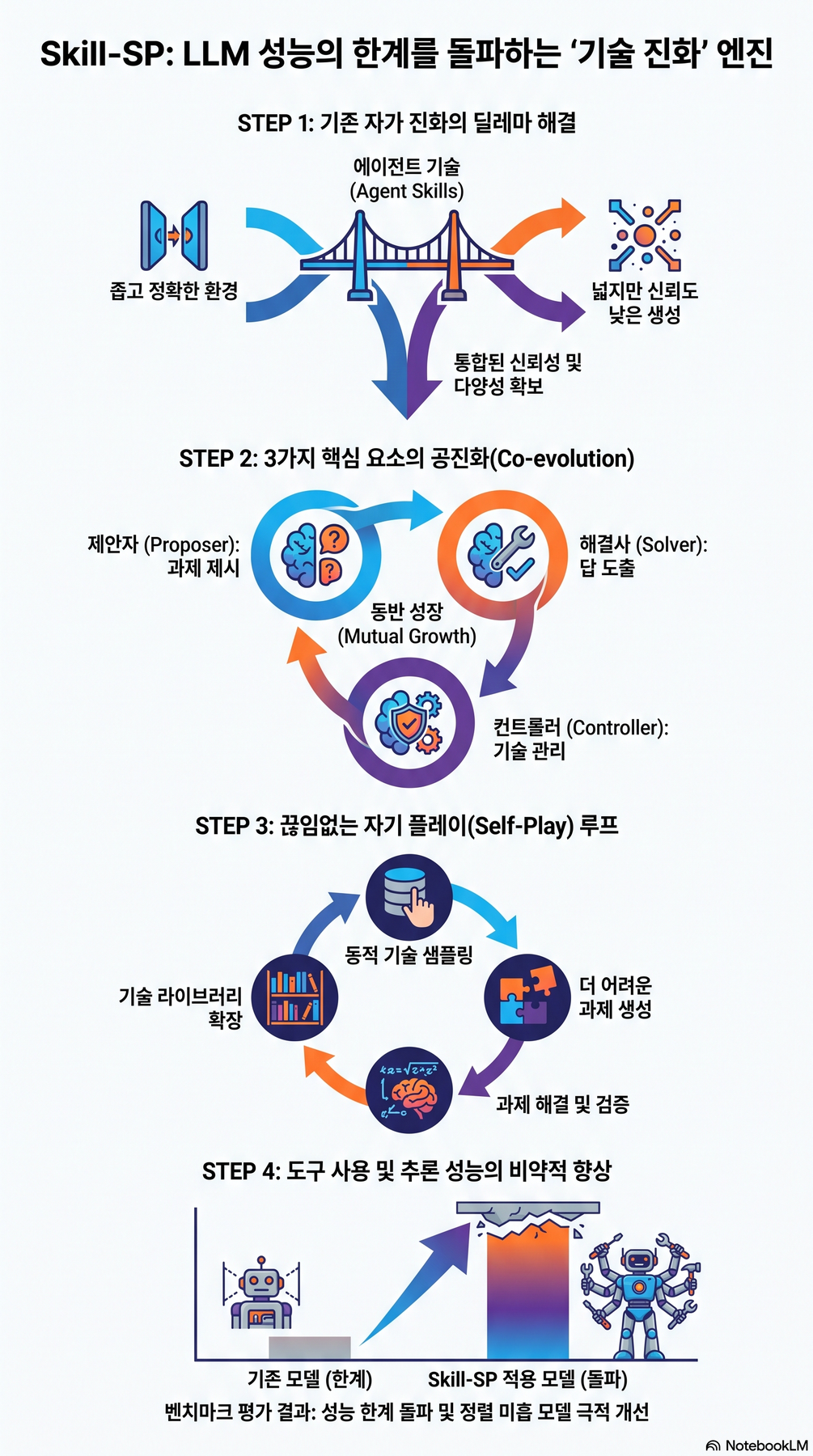 핵심 개념 요약 인포그래픽 1