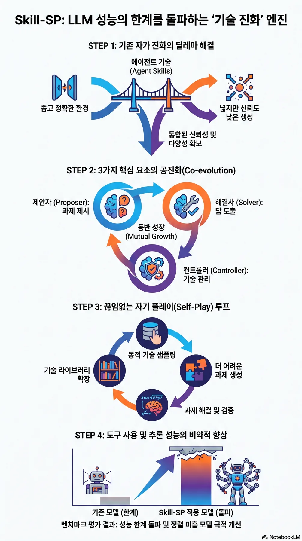핵심 개념 요약 인포그래픽 1
