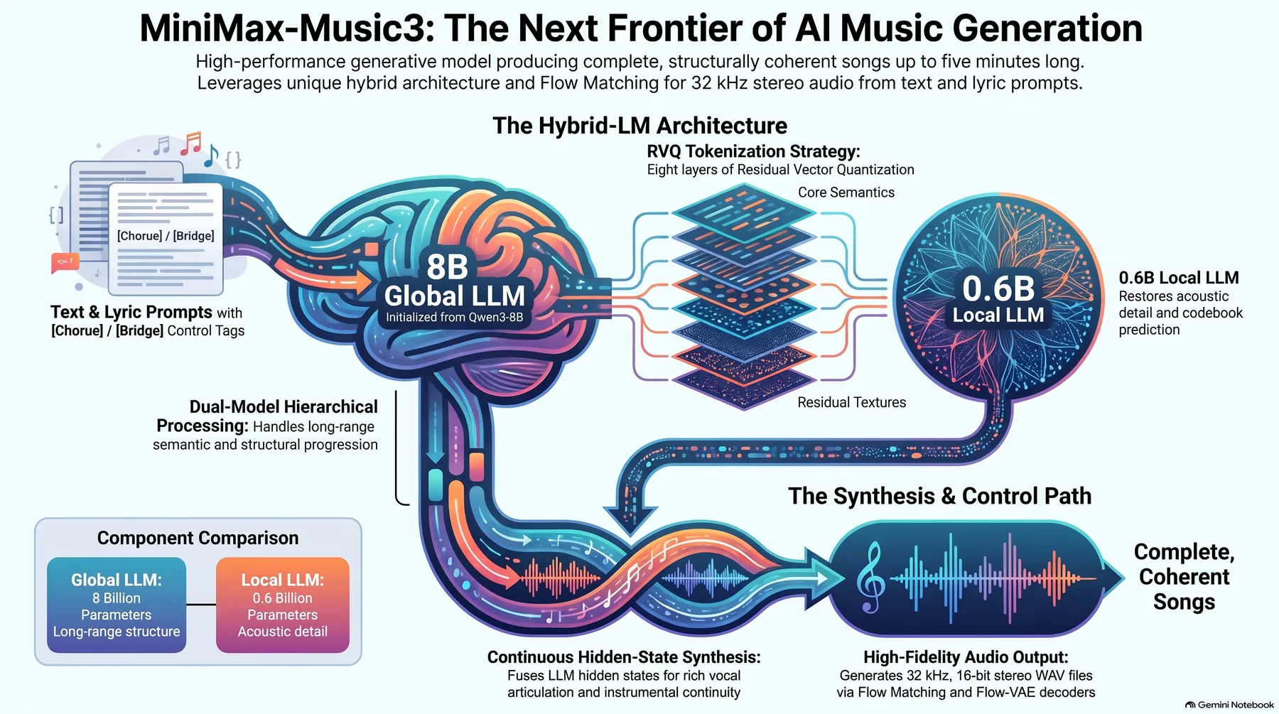 Key-concept summary infographic 2
