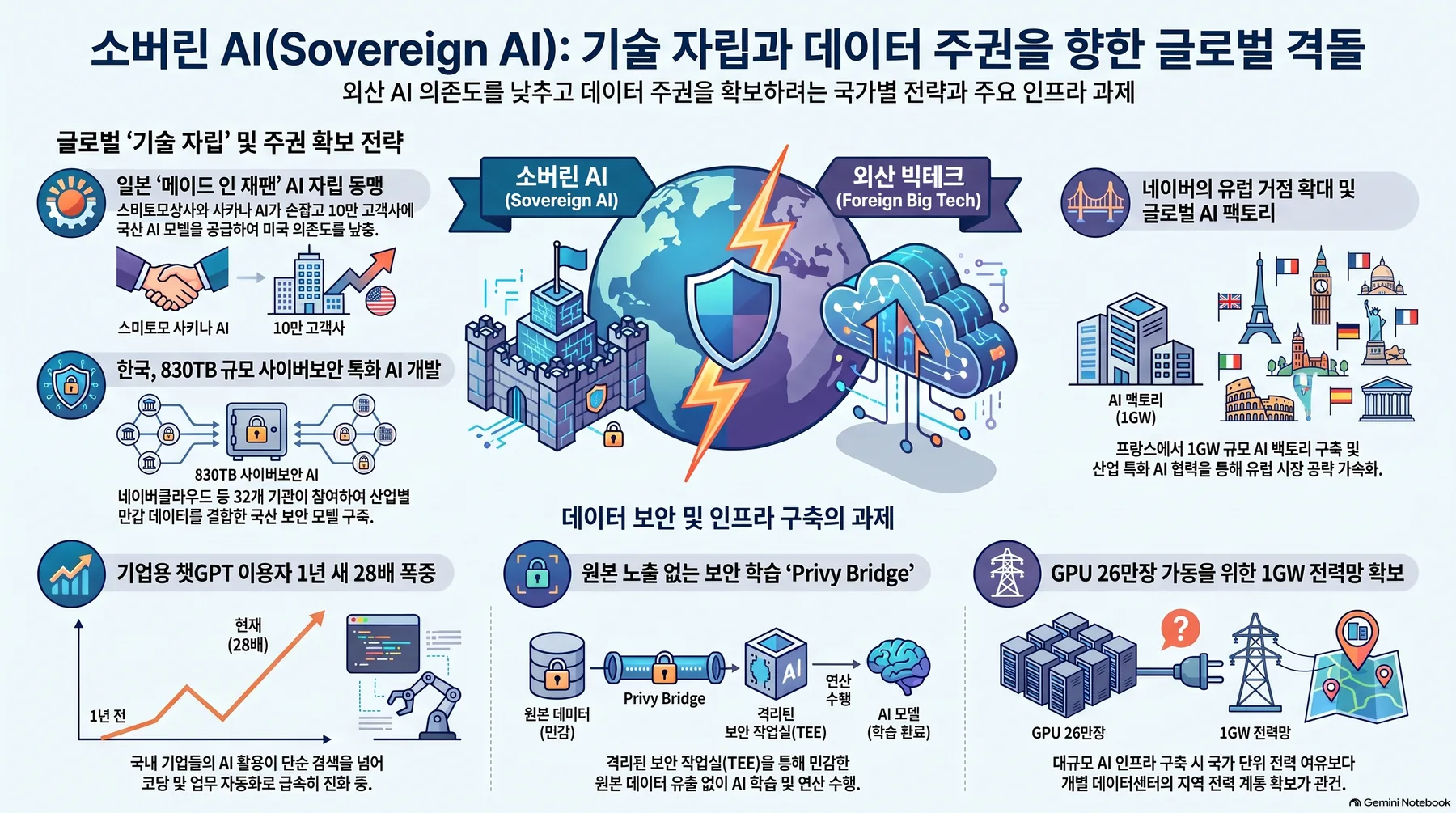 핵심 개념 요약 인포그래픽 1