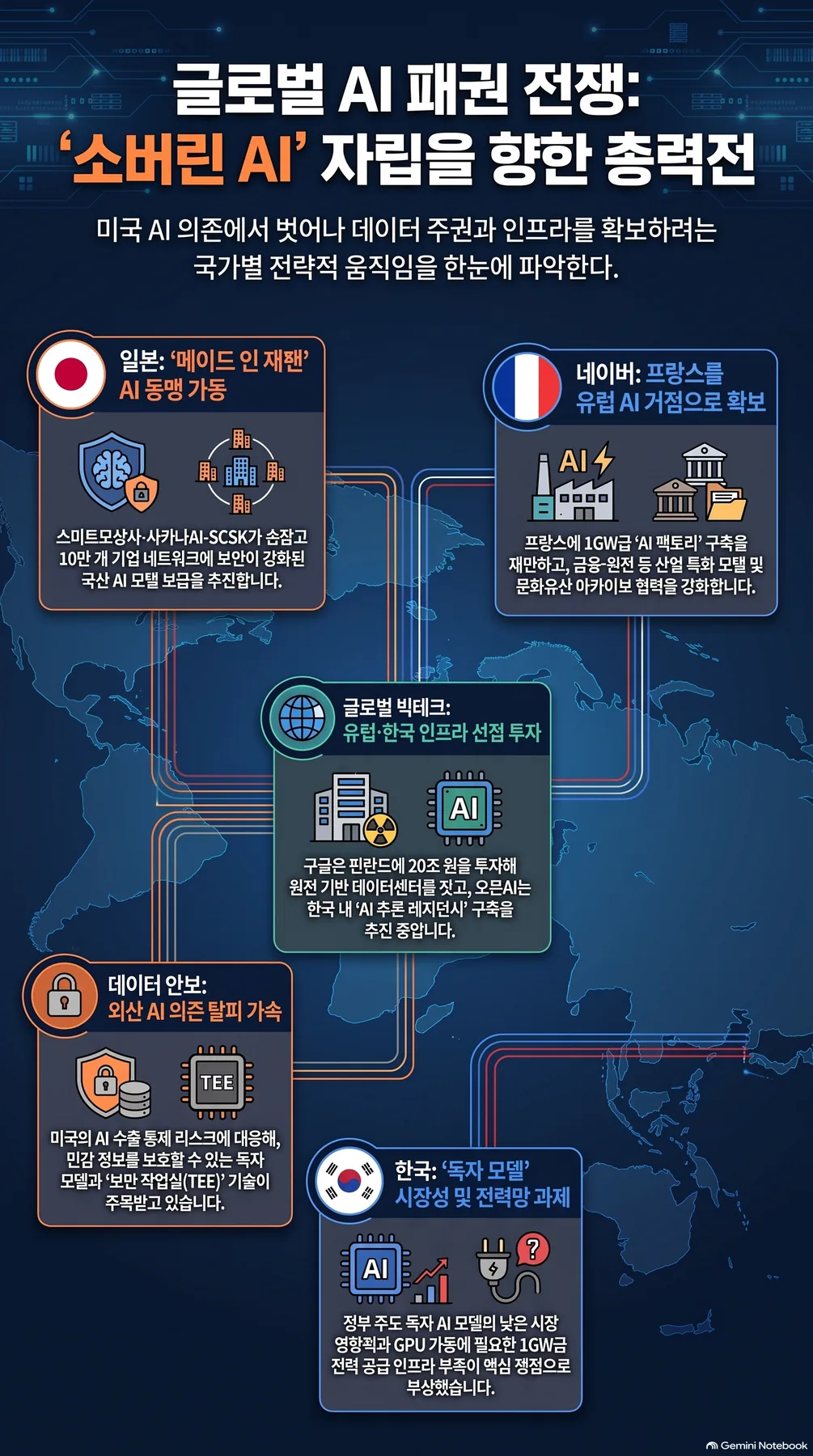 핵심 개념 요약 인포그래픽 2