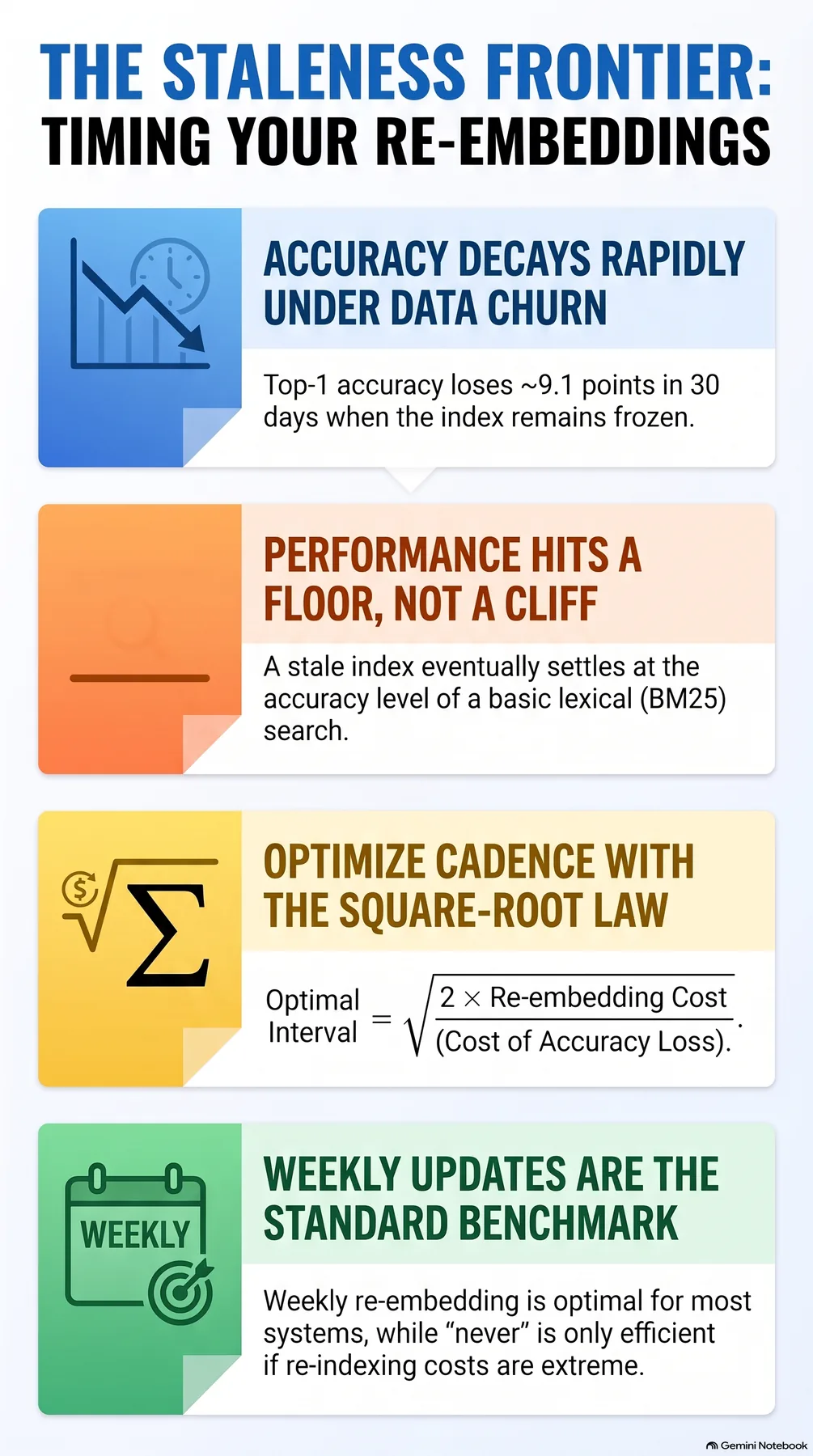 Key-concept summary infographic 2