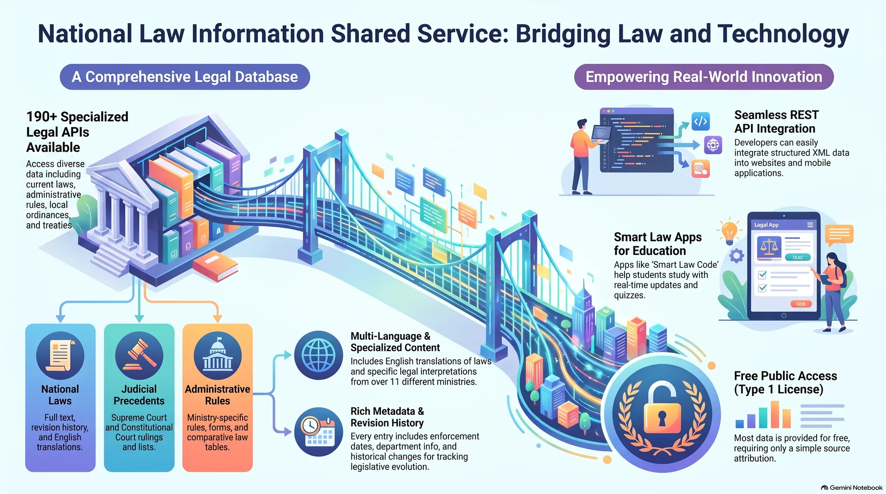 Key-concept summary infographic 1