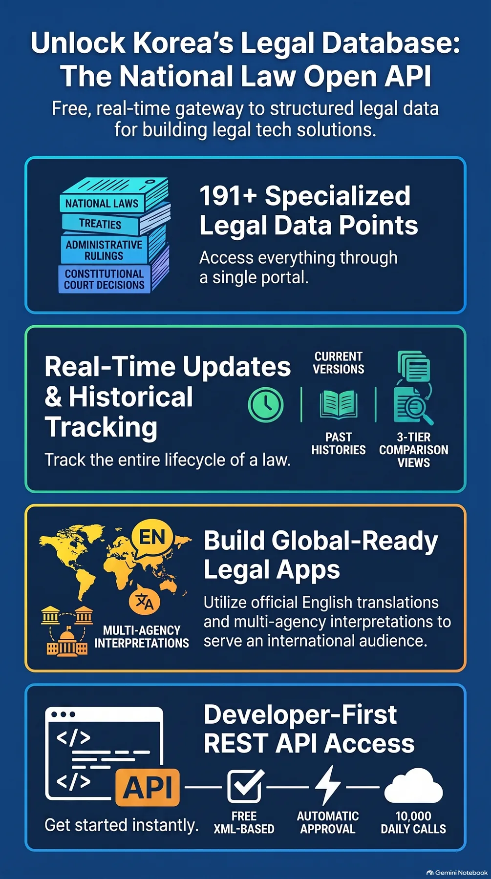 Key-concept summary infographic 2