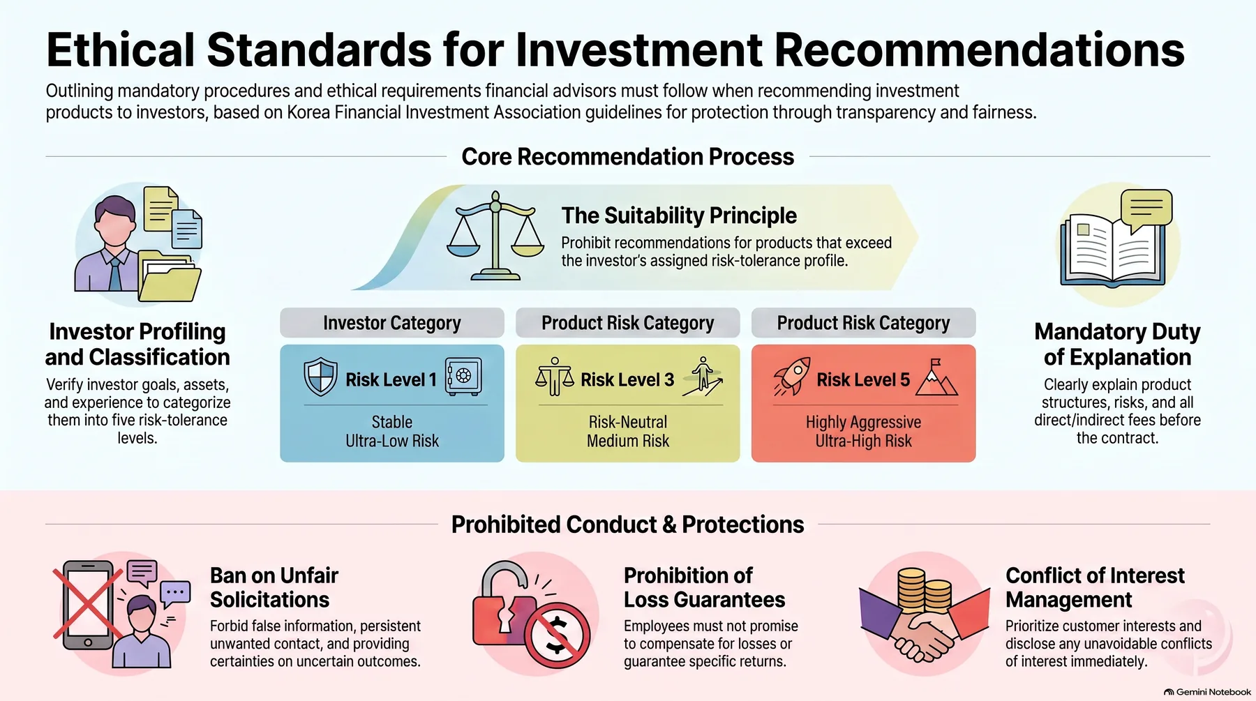 Key-concept summary infographic 1
