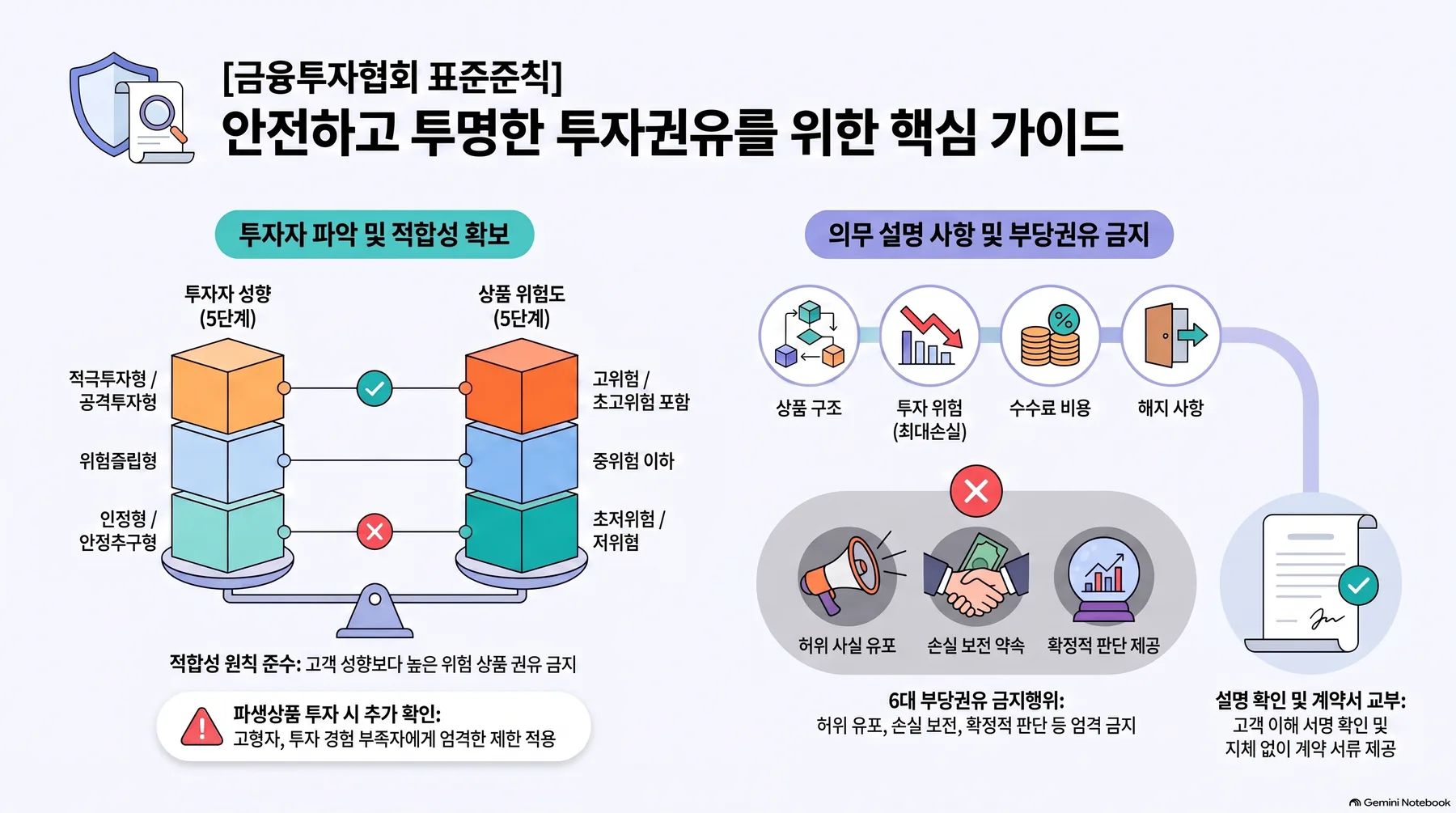 핵심 개념 요약 인포그래픽 2