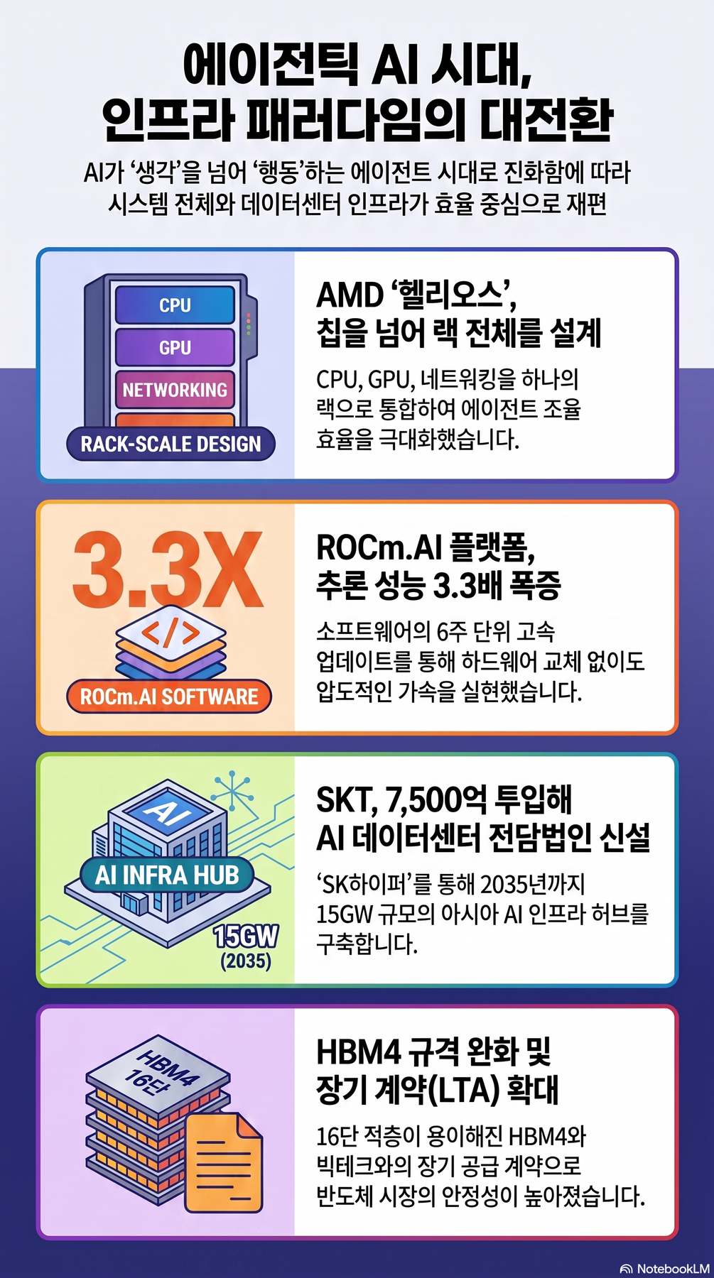 This week's news summary infographic 2