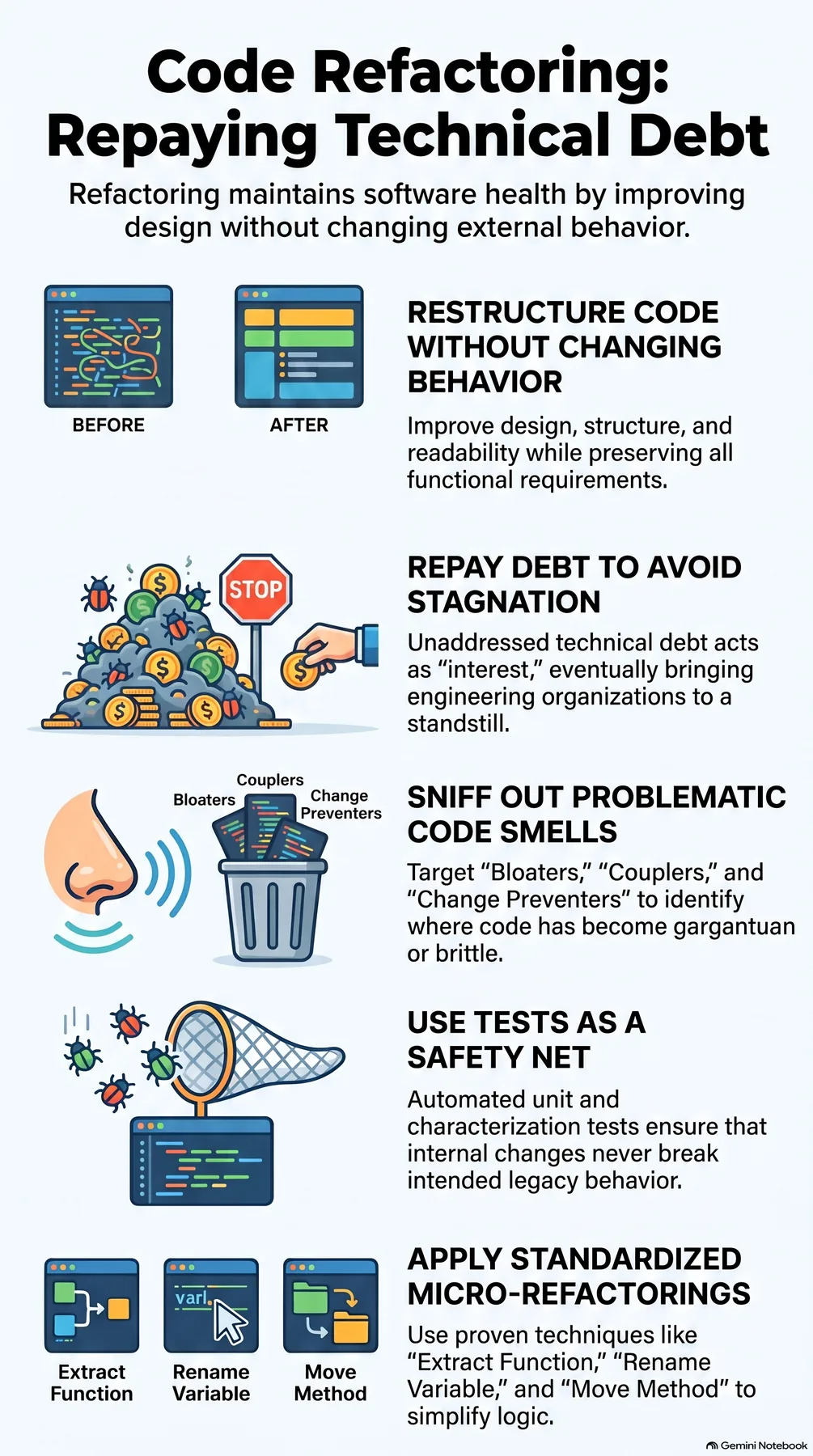 Key-concept summary infographic 2