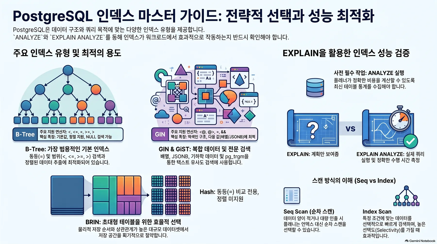 핵심 개념 요약 인포그래픽 1