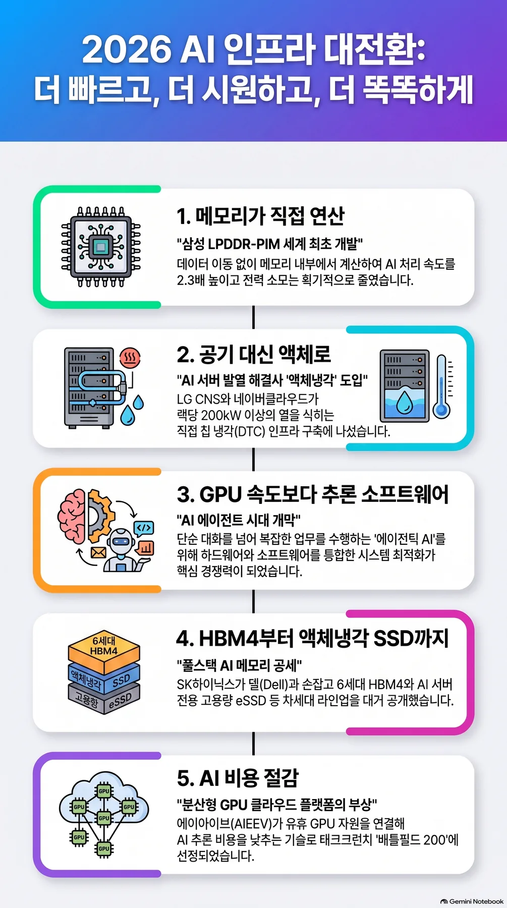핵심 개념 요약 인포그래픽 2