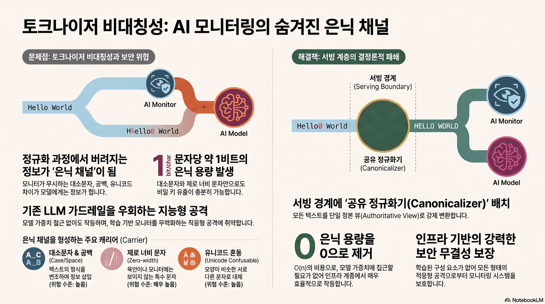Key-concept summary infographic 1