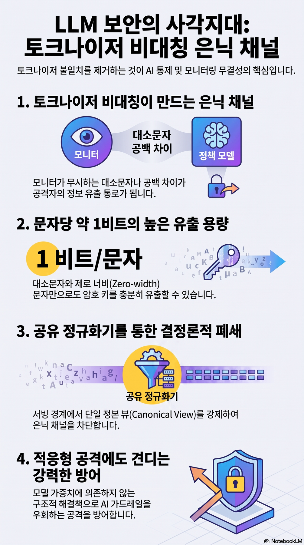 Key-concept summary infographic 2