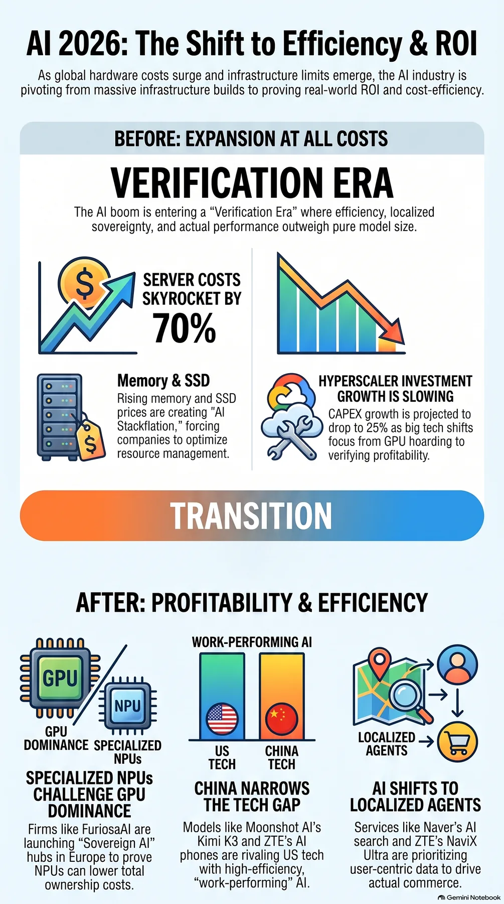 Key-concept summary infographic 2