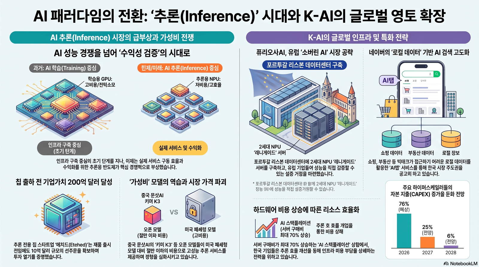이번 주 뉴스 요약 인포그래픽 1