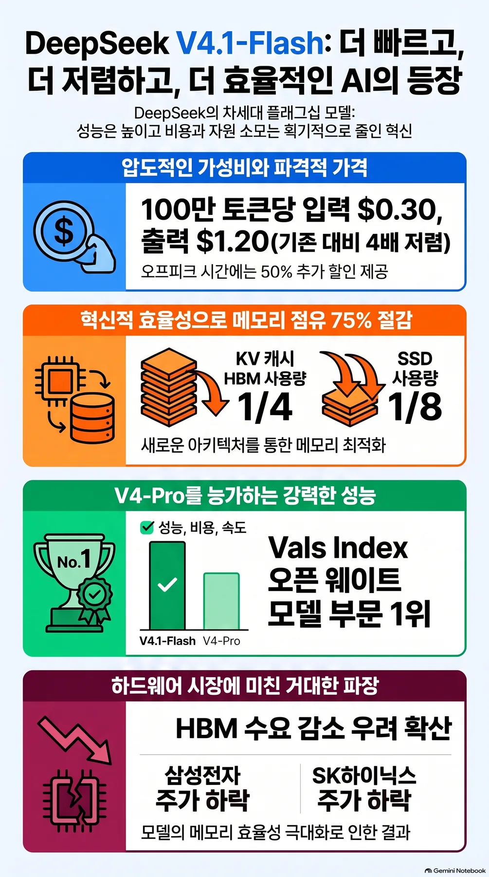 Infographic 2 summarizing the core concepts