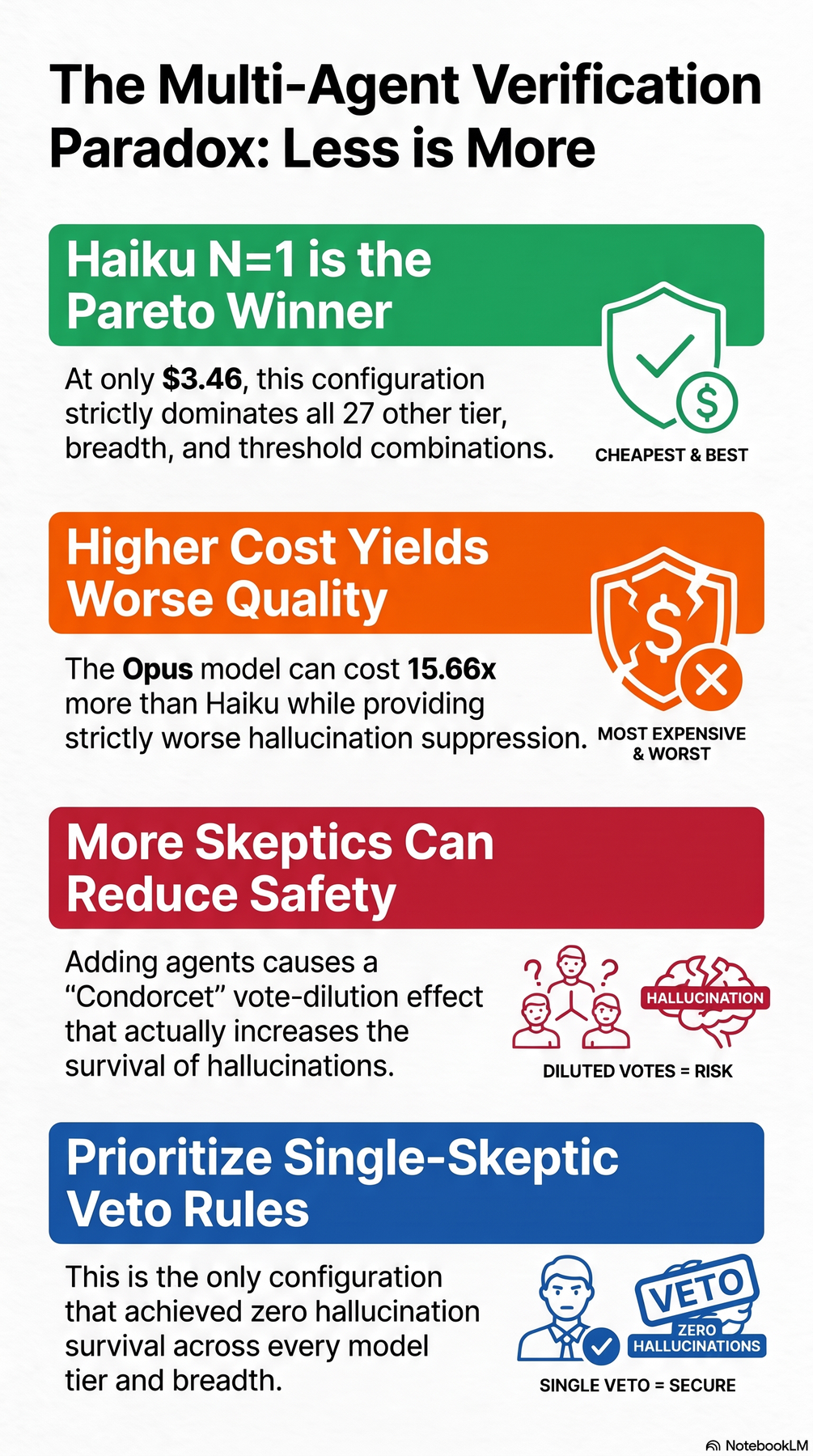 Key-concept summary infographic 2