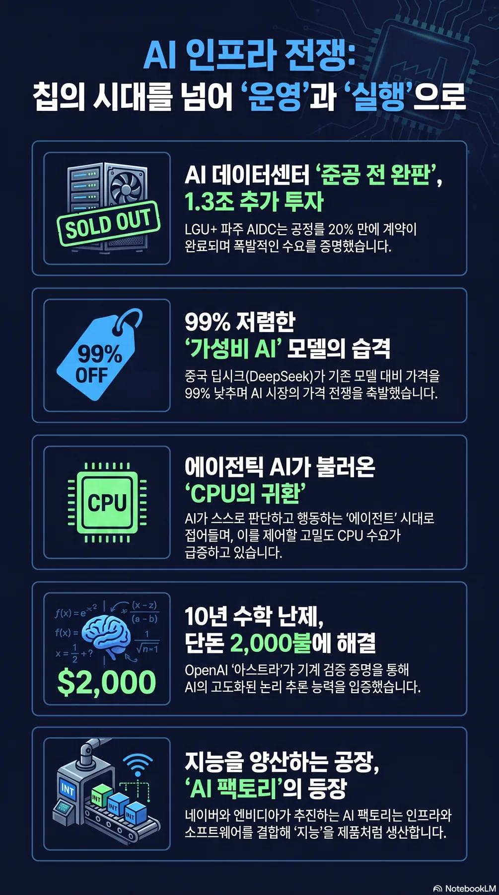 핵심 개념 요약 인포그래픽 2