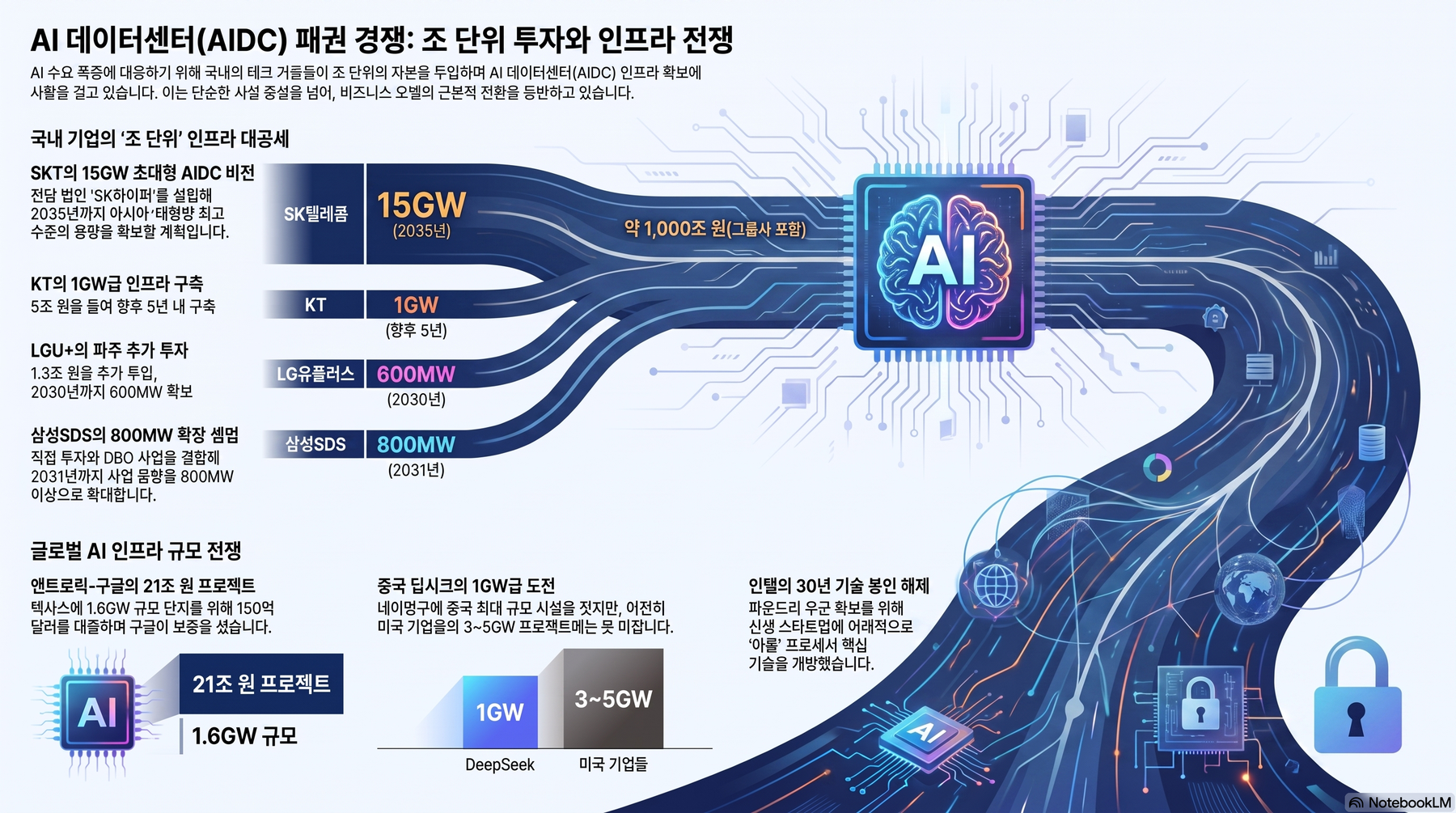 Key-concept summary infographic 1