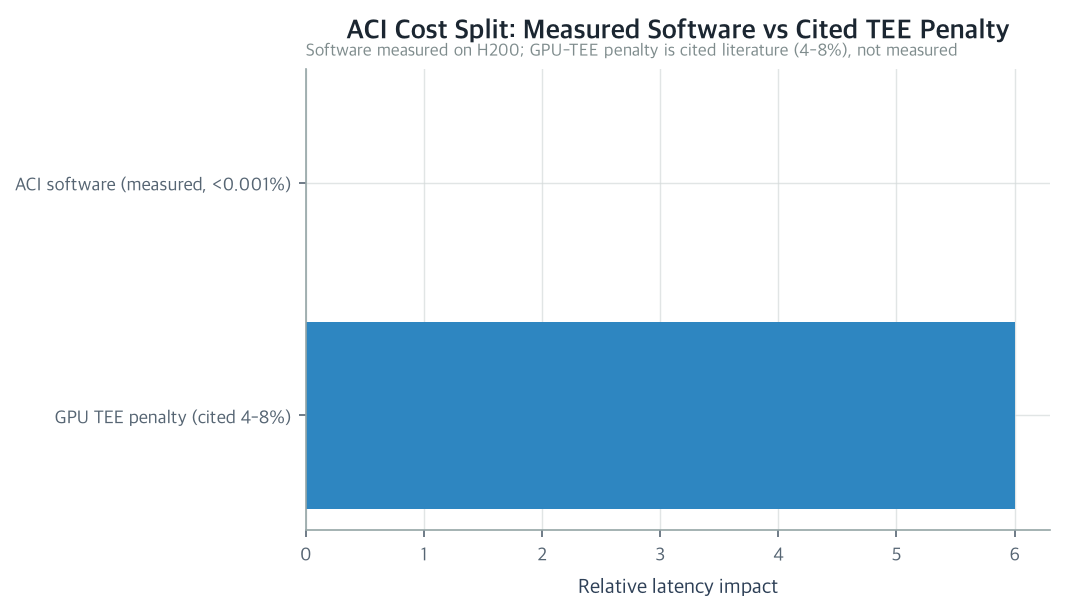 Cost split