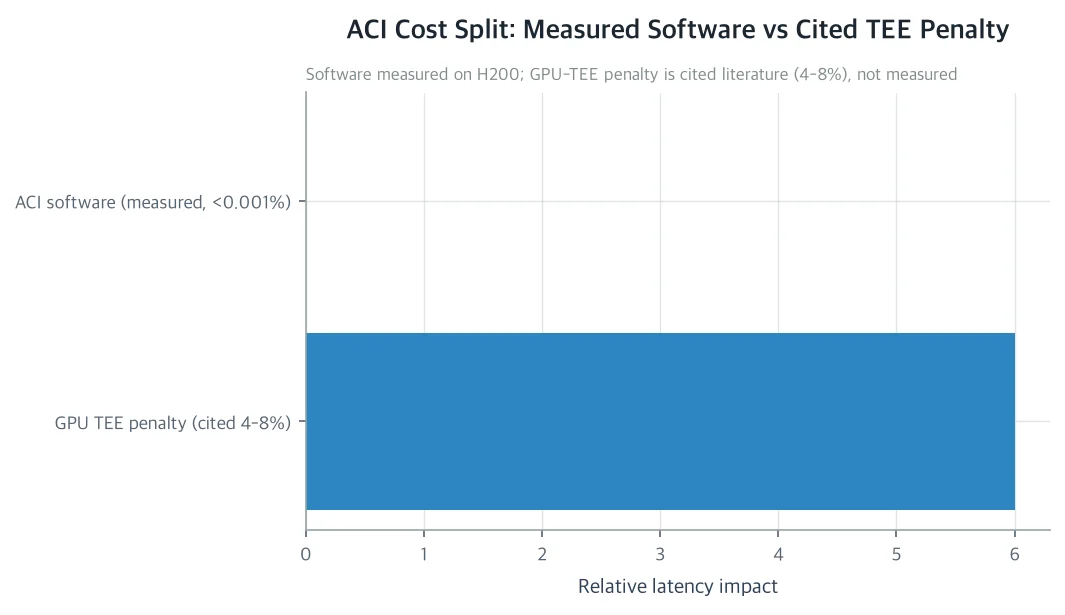 Cost split