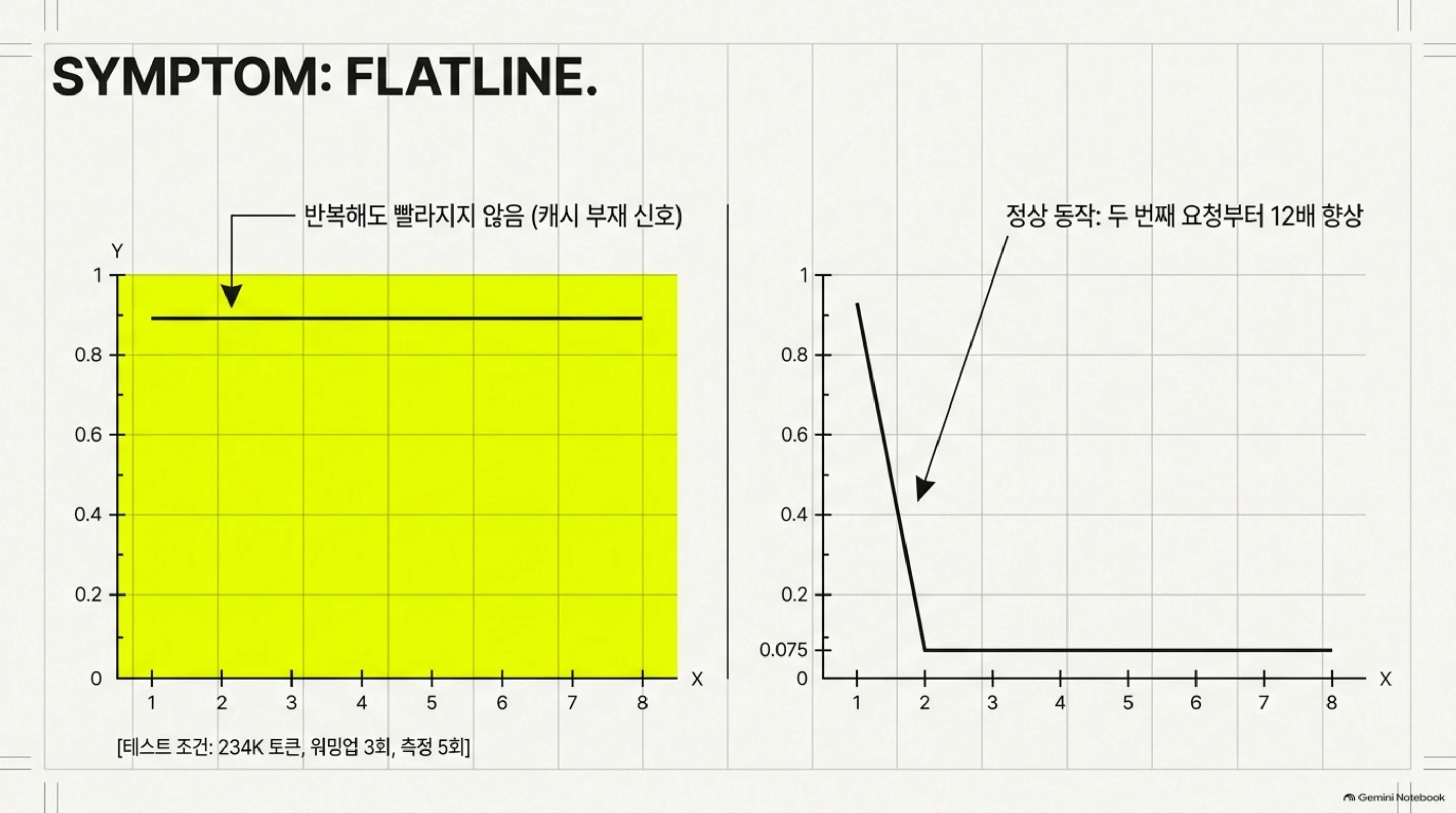 prefix-cache-off-long-context 슬라이드 2