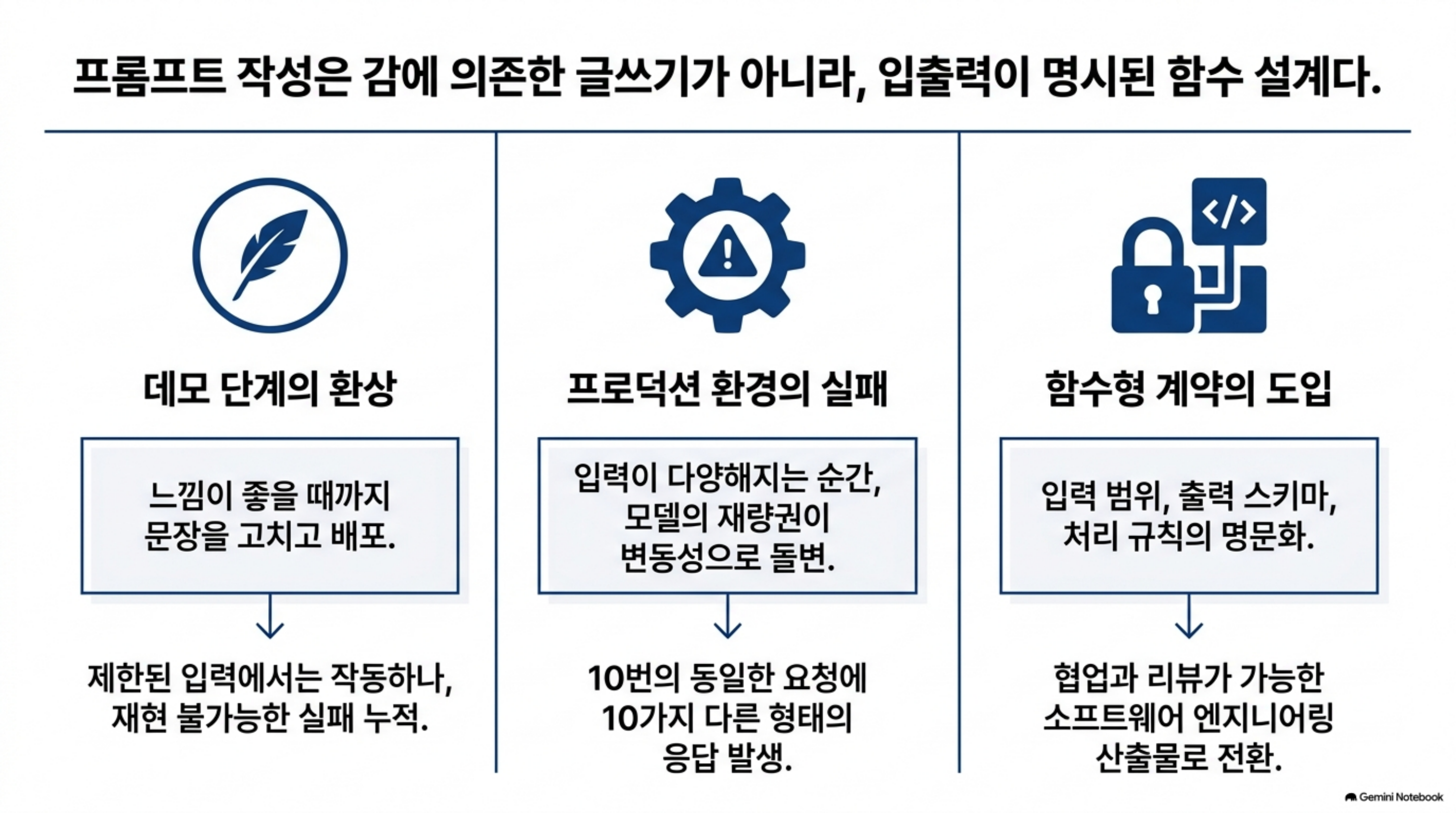 prompt-engineering-for-software-engineers 슬라이드 2
