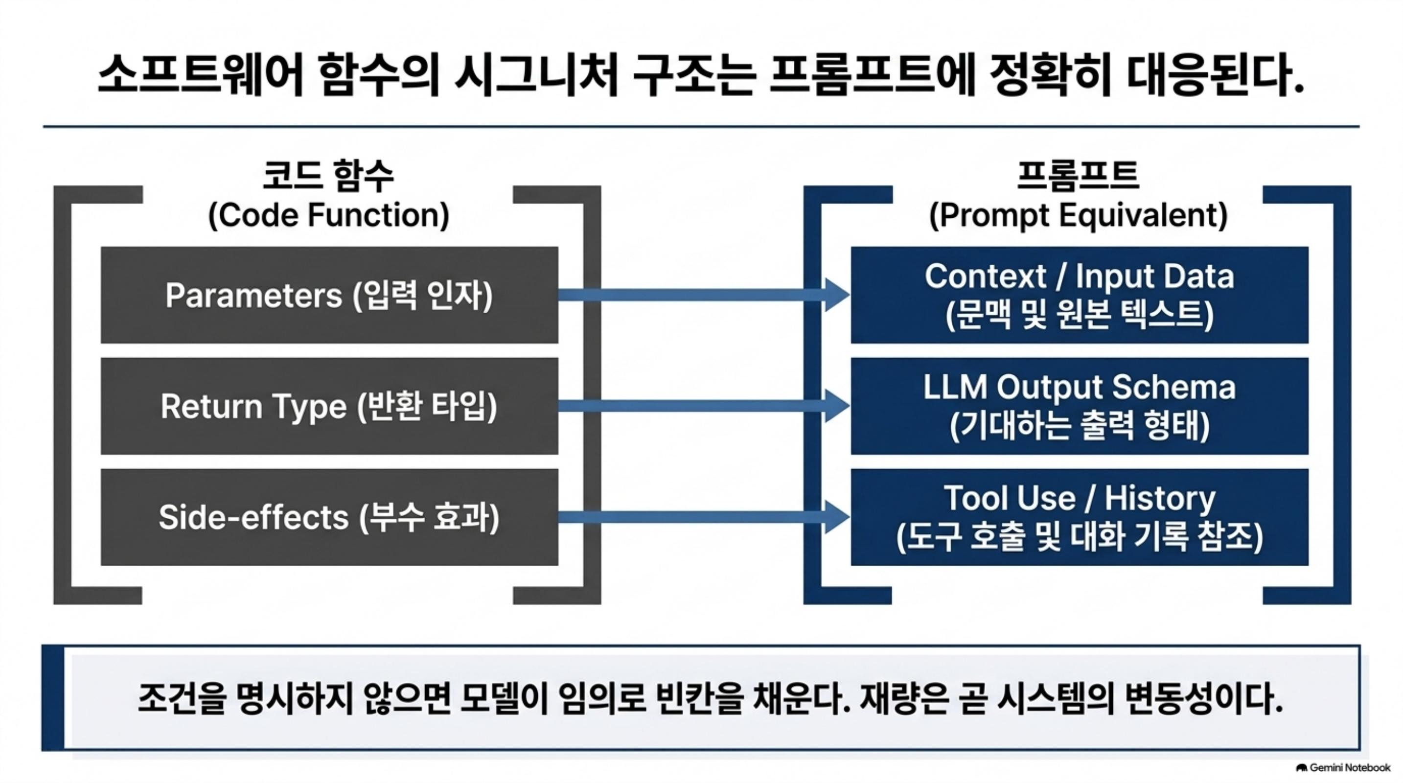 prompt-engineering-for-software-engineers 슬라이드 3