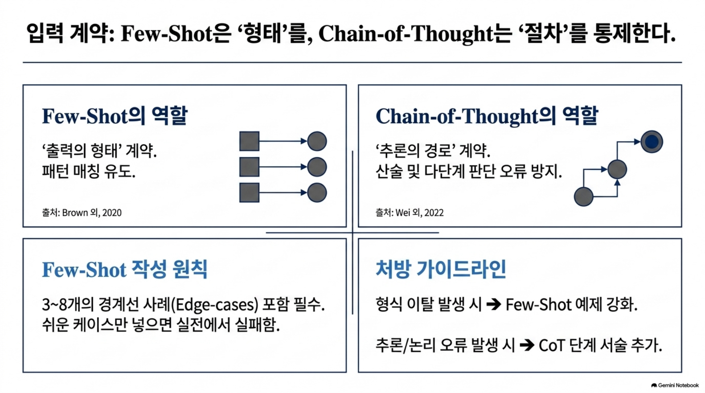 prompt-engineering-for-software-engineers 슬라이드 4