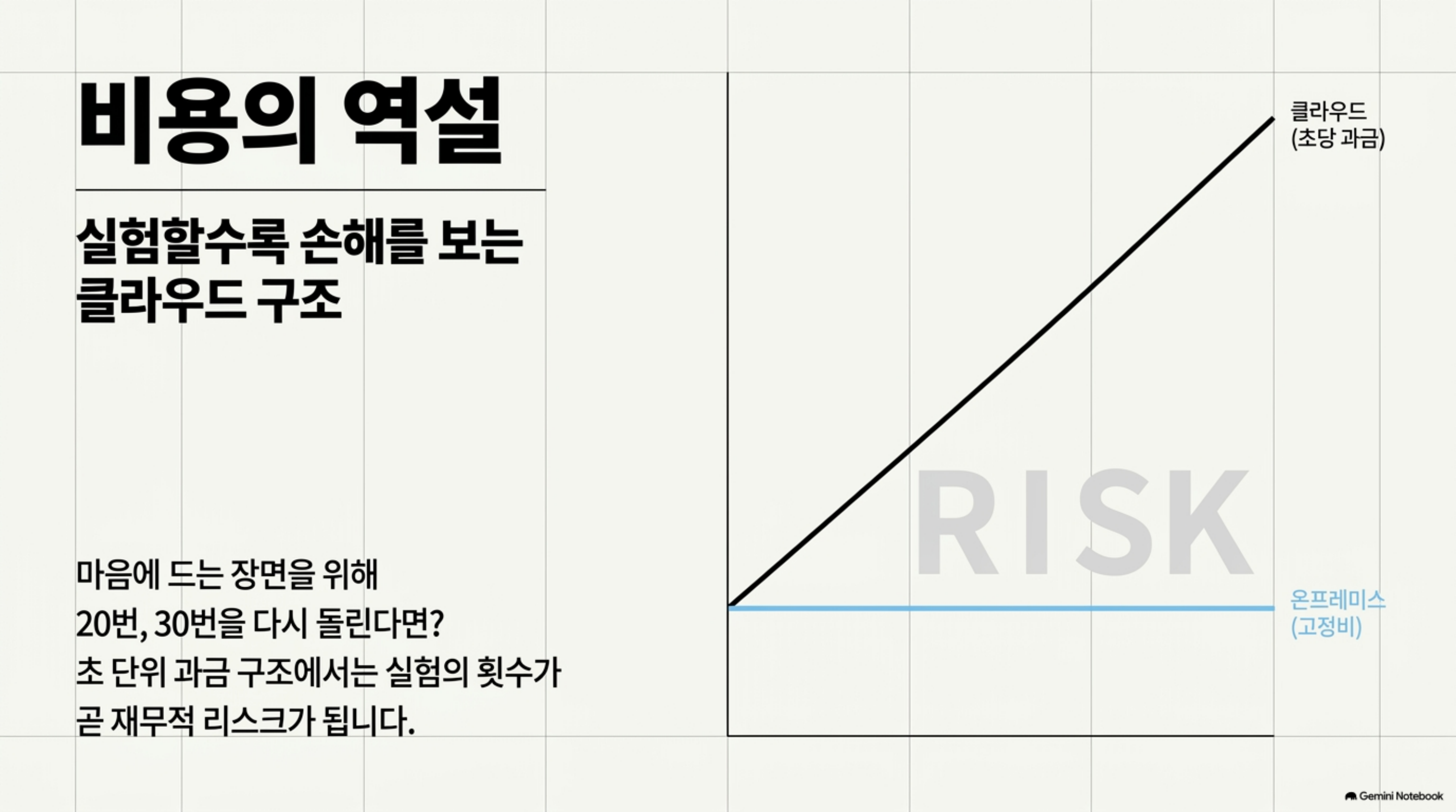 prompt-gallery-hidden-retries 슬라이드 4