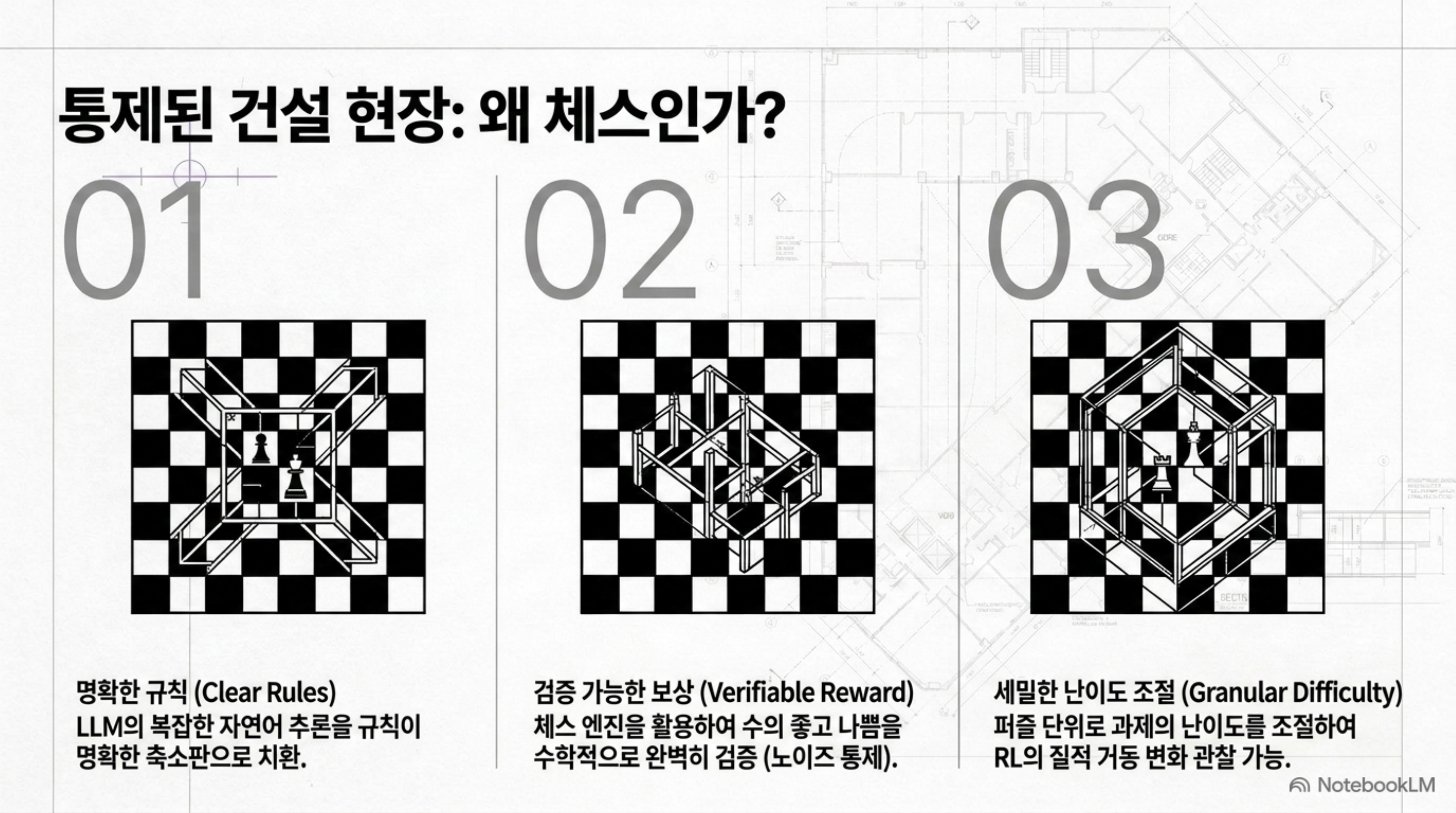 체스가 실험대로 좋은 세 가지 이유: 명확한 규칙·검증 가능한 보상·세밀한 난이도 조절
