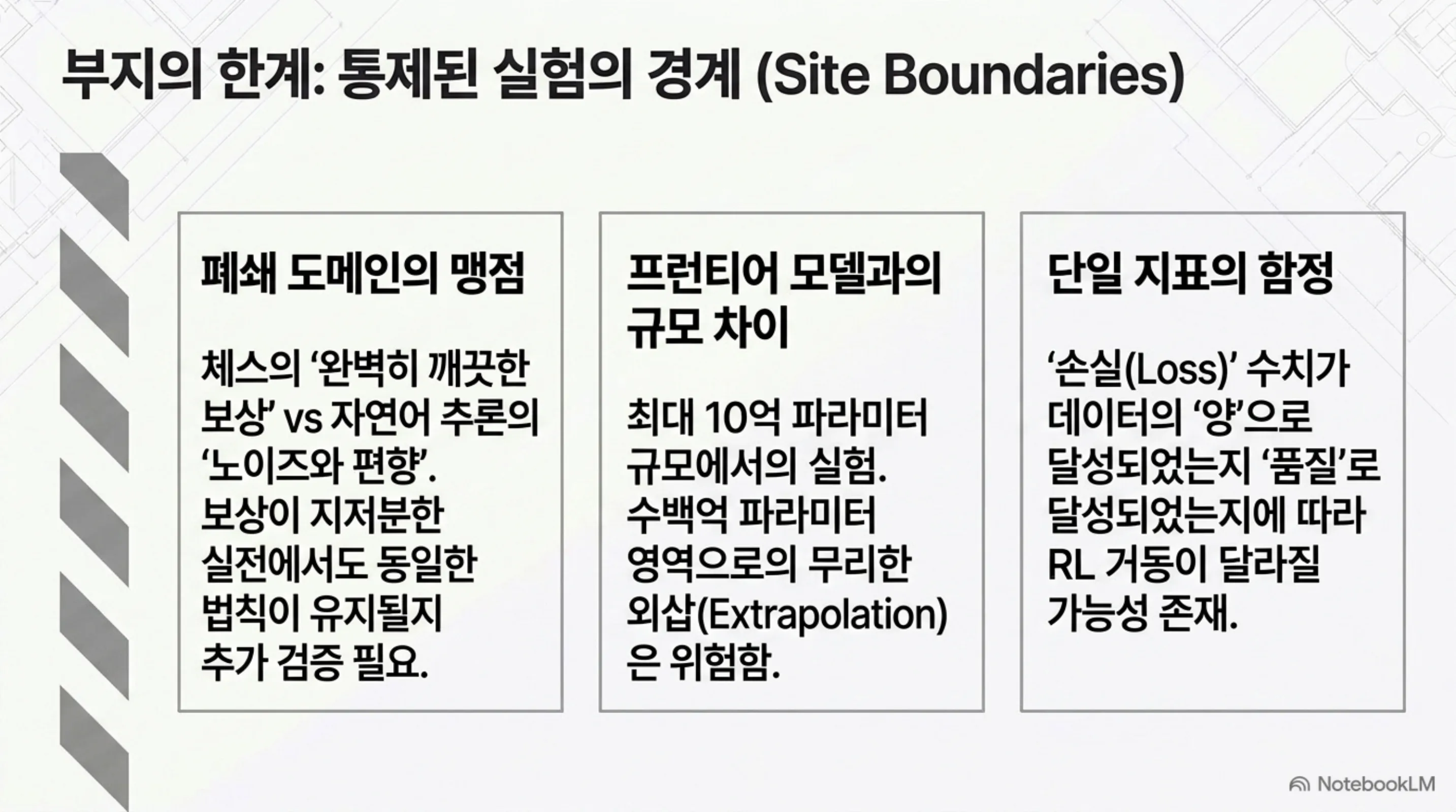 폐쇄 도메인의 맹점·프런티어 모델과의 규모 차이·단일 지표의 함정이라는 세 가지 한계