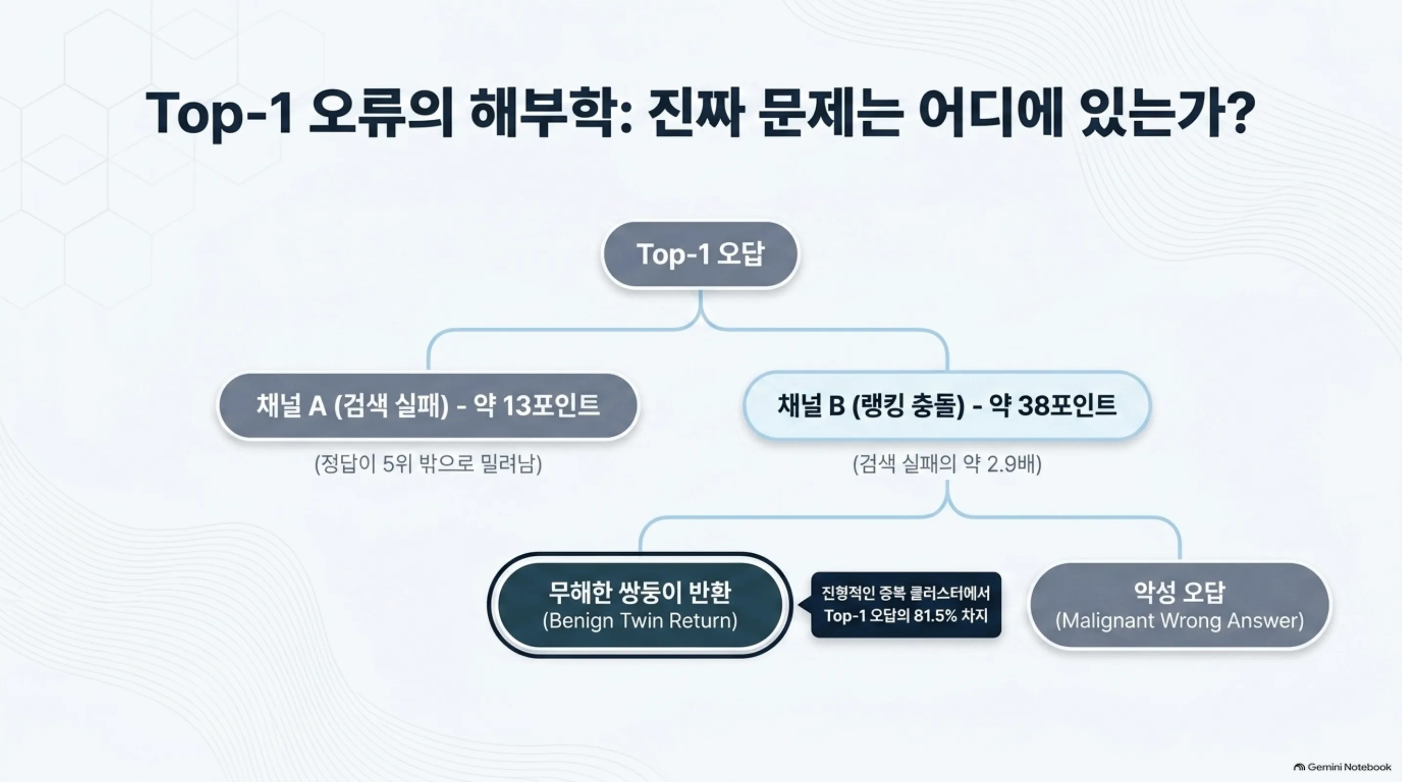 redundancy-effect-skill-registry-routing 슬라이드 4