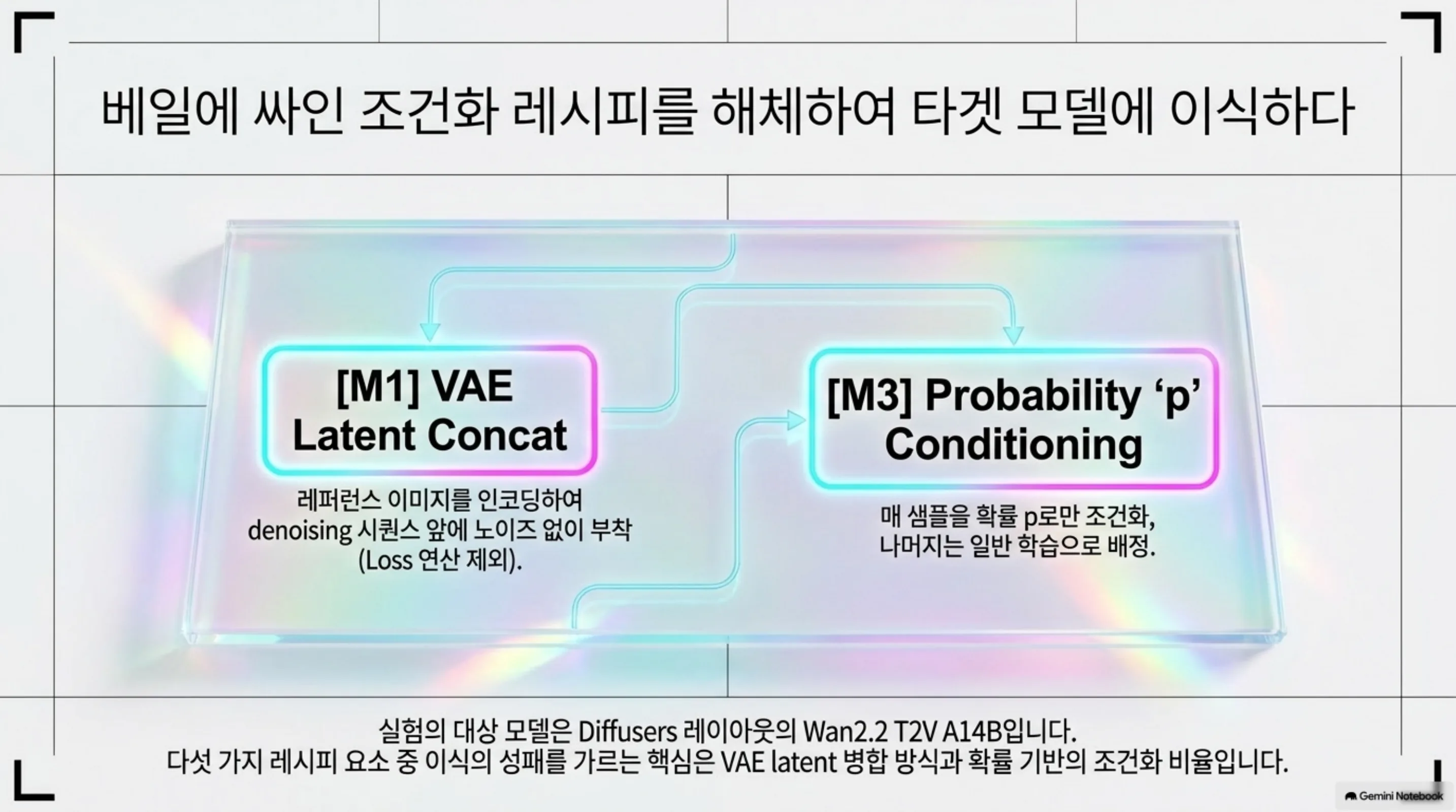 ref2va-reference-video-lora 슬라이드 3