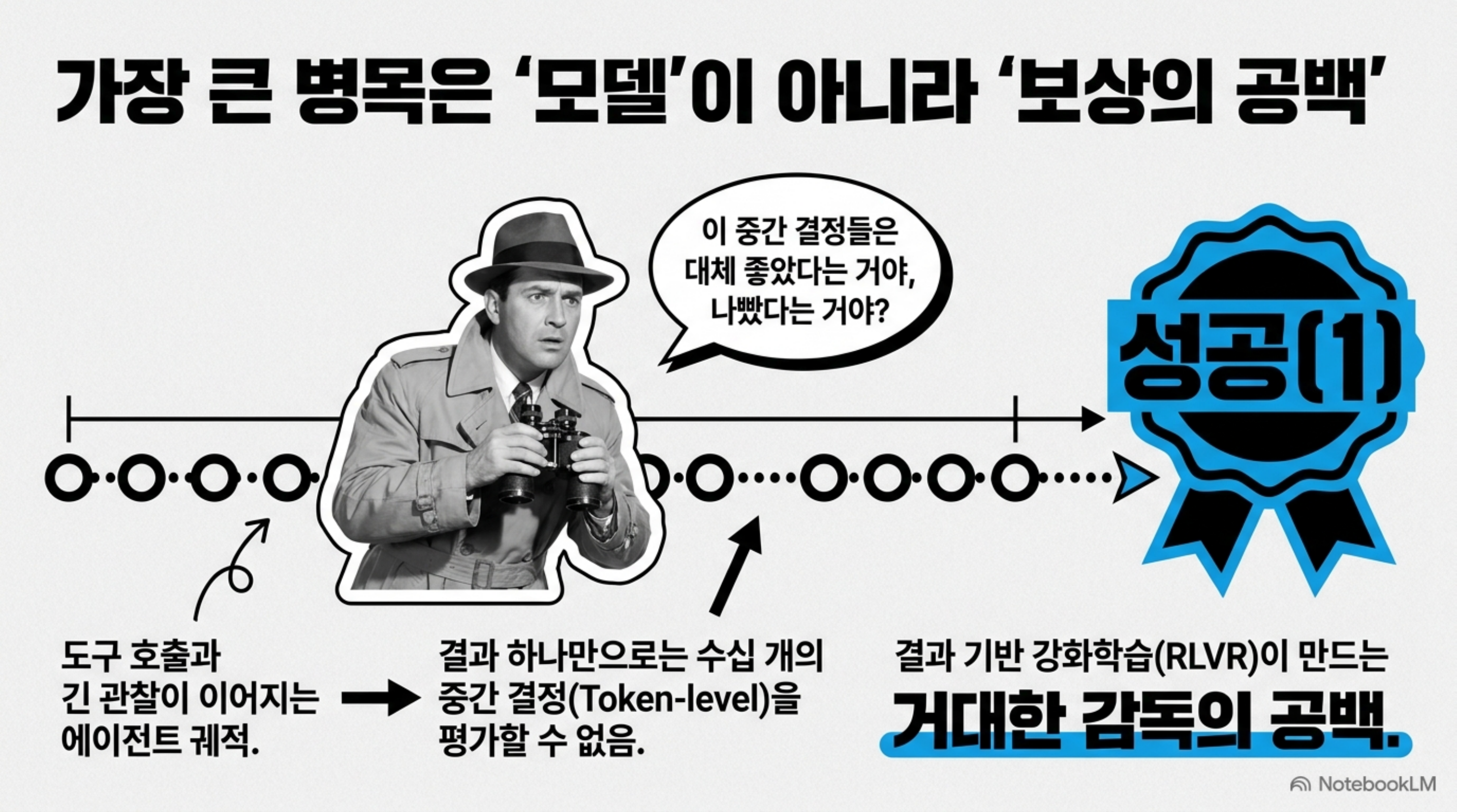 seed-self-evolving-distillation-agentic-rl 슬라이드 2