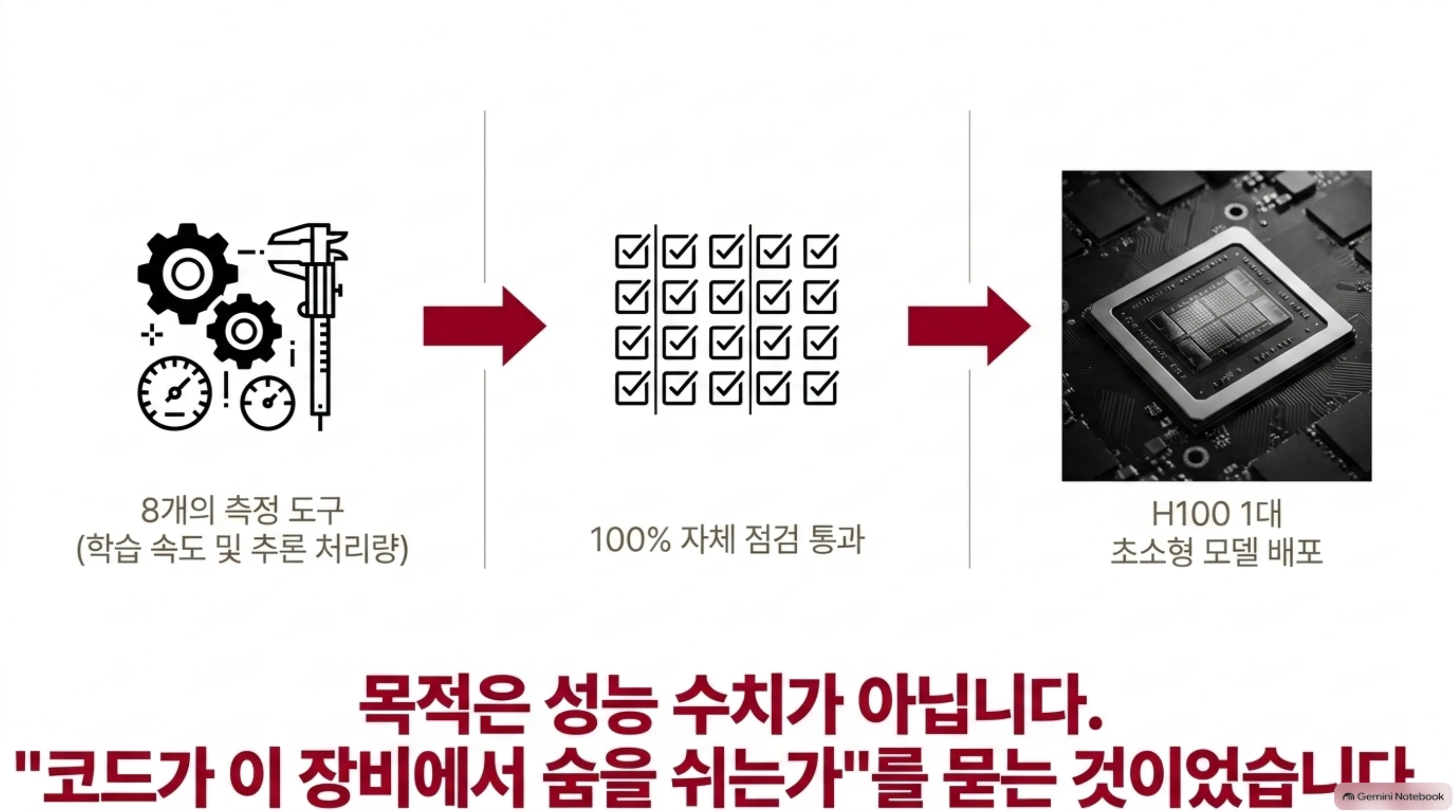 selftest-passed-hardware-disagreed 슬라이드 3