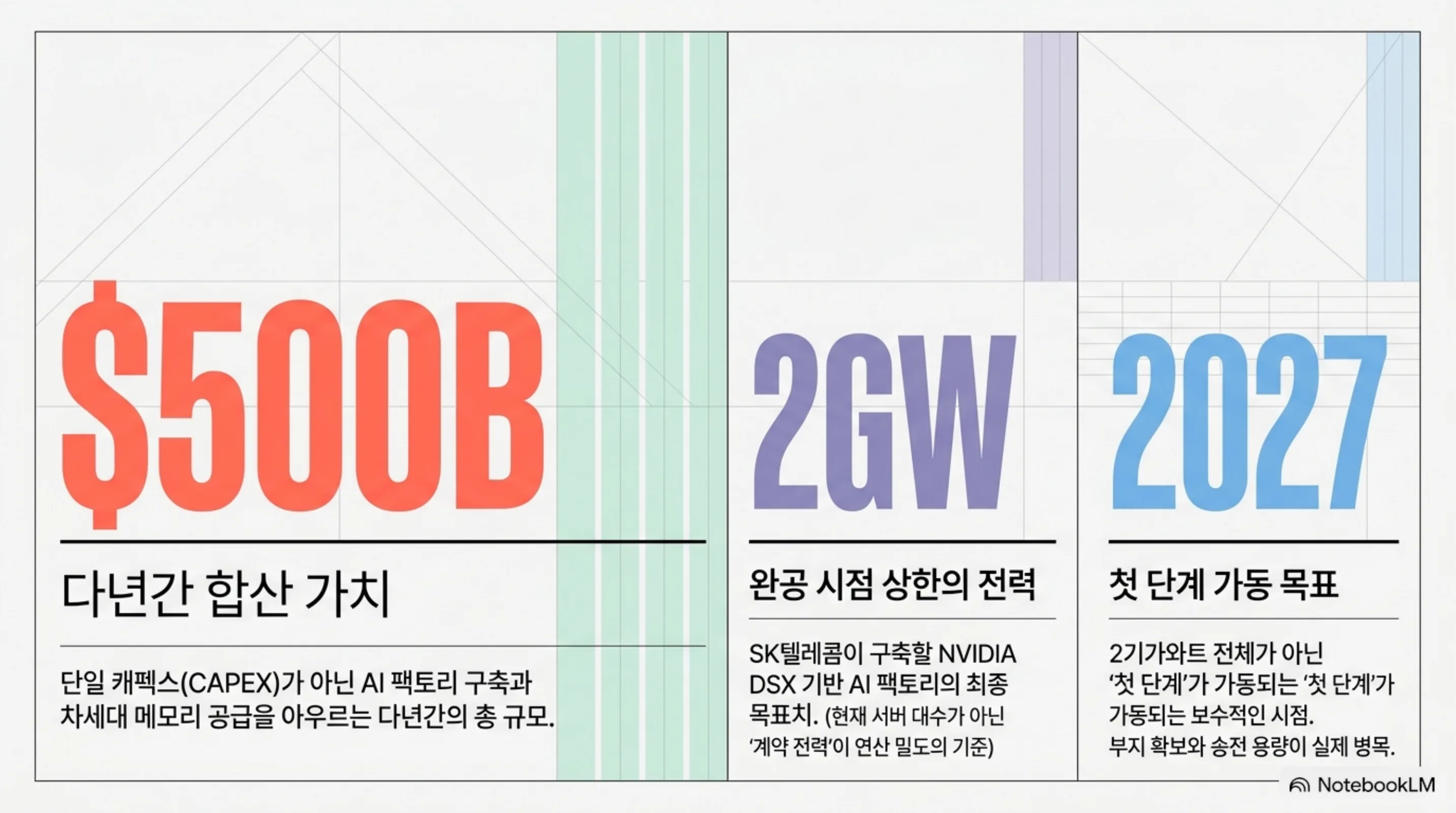 sk-nvidia-500b-ai-factory-korea 슬라이드 2
