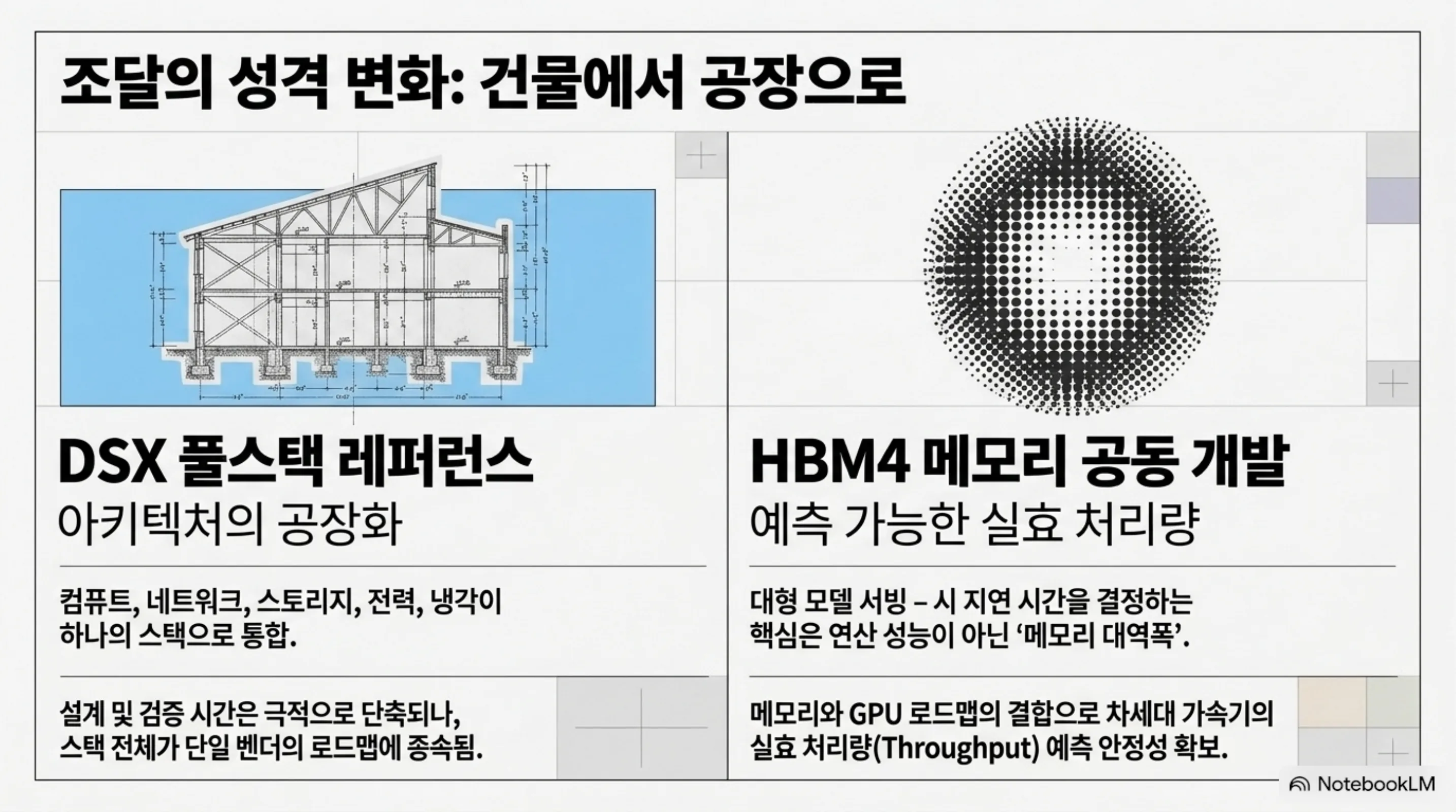 sk-nvidia-500b-ai-factory-korea 슬라이드 4