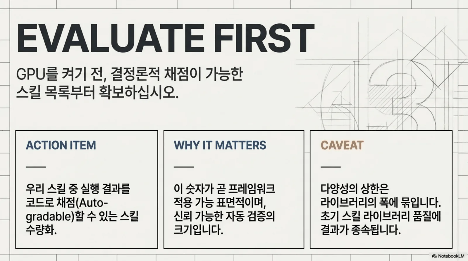 자동 채점 가능한 스킬 목록화가 행동 항목이고 그 숫자가 적용 가능 표면이며 다양성 상한이 라이브러리에 묶인다는 캐비엇