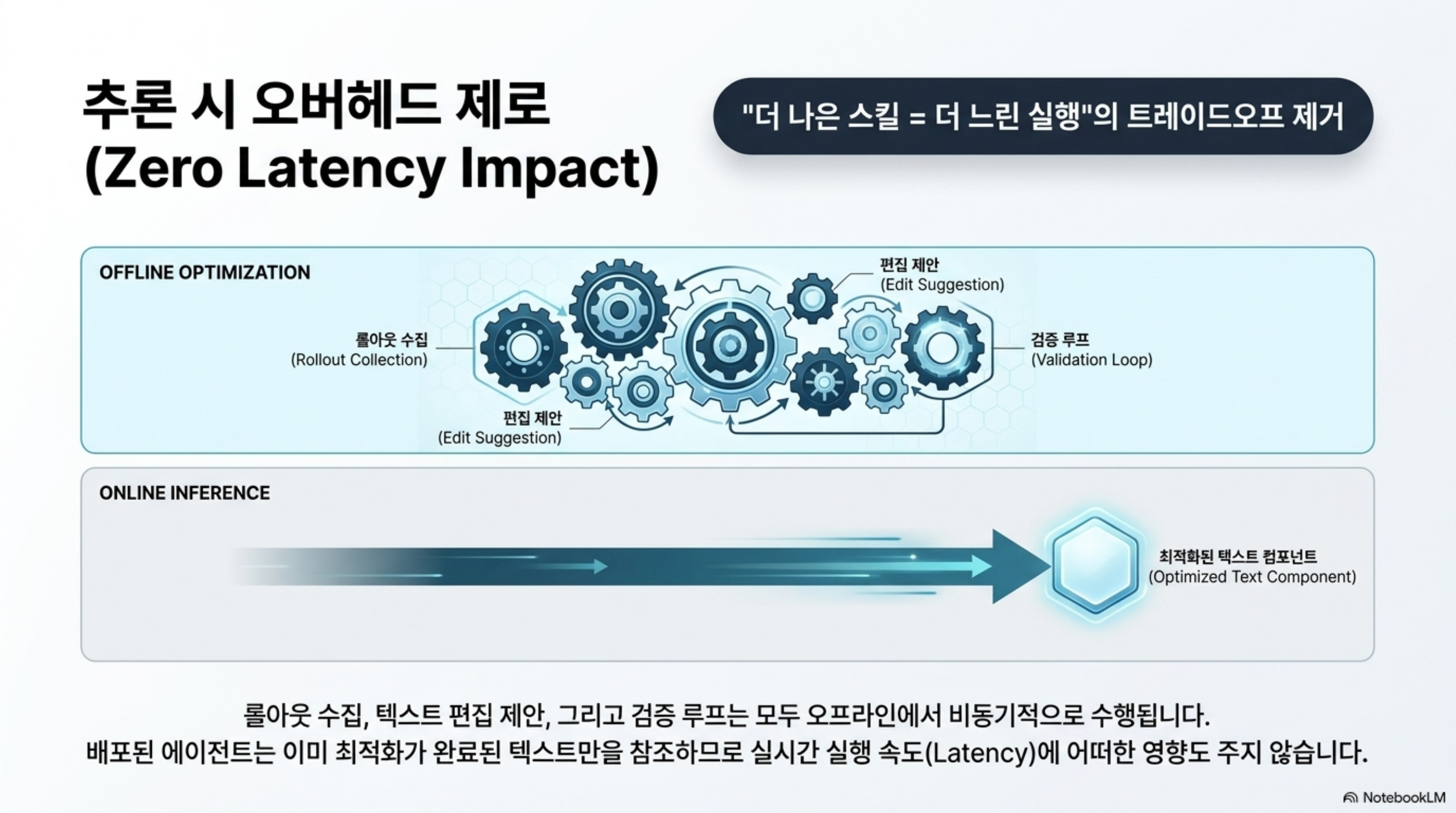 skillopt-agent-skill-self-optimization 슬라이드 4
