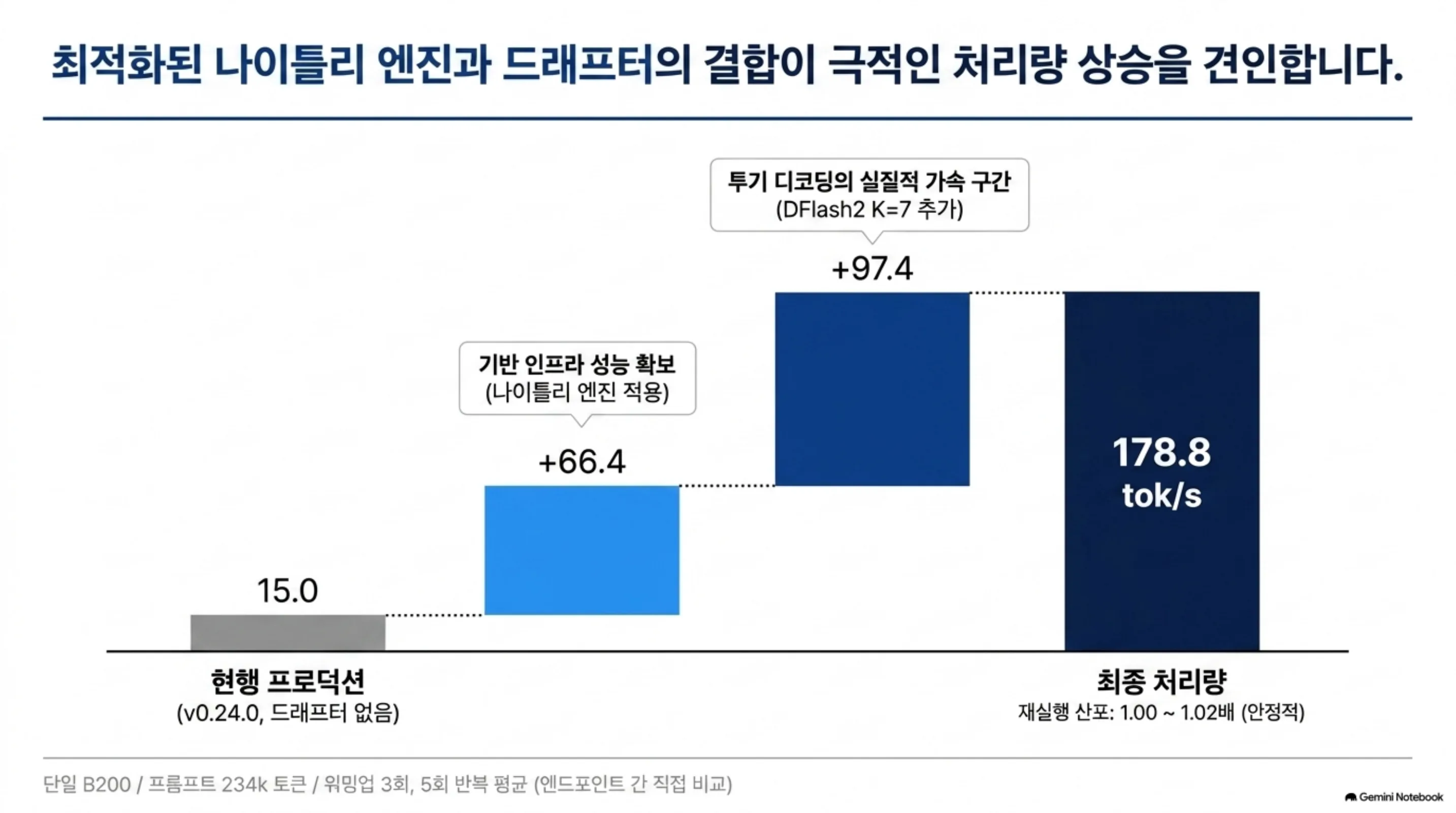 speculative-decoding-lookup-vs-drafter 슬라이드 4