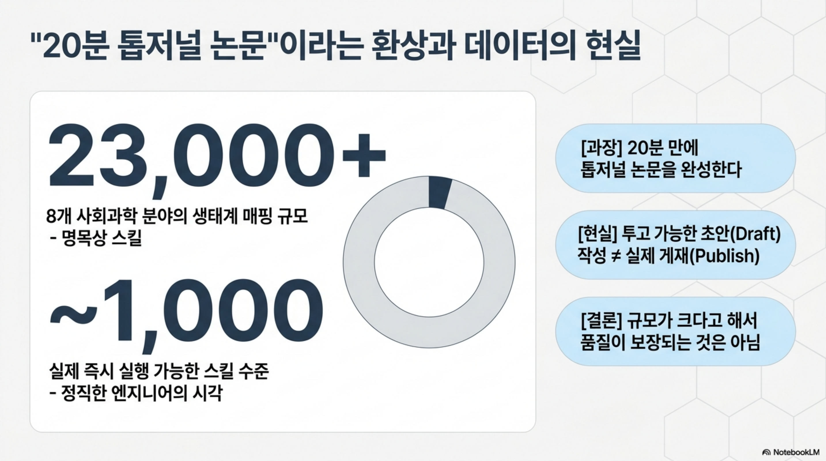 stanford-reap-empirical-research-skill-library 슬라이드 2