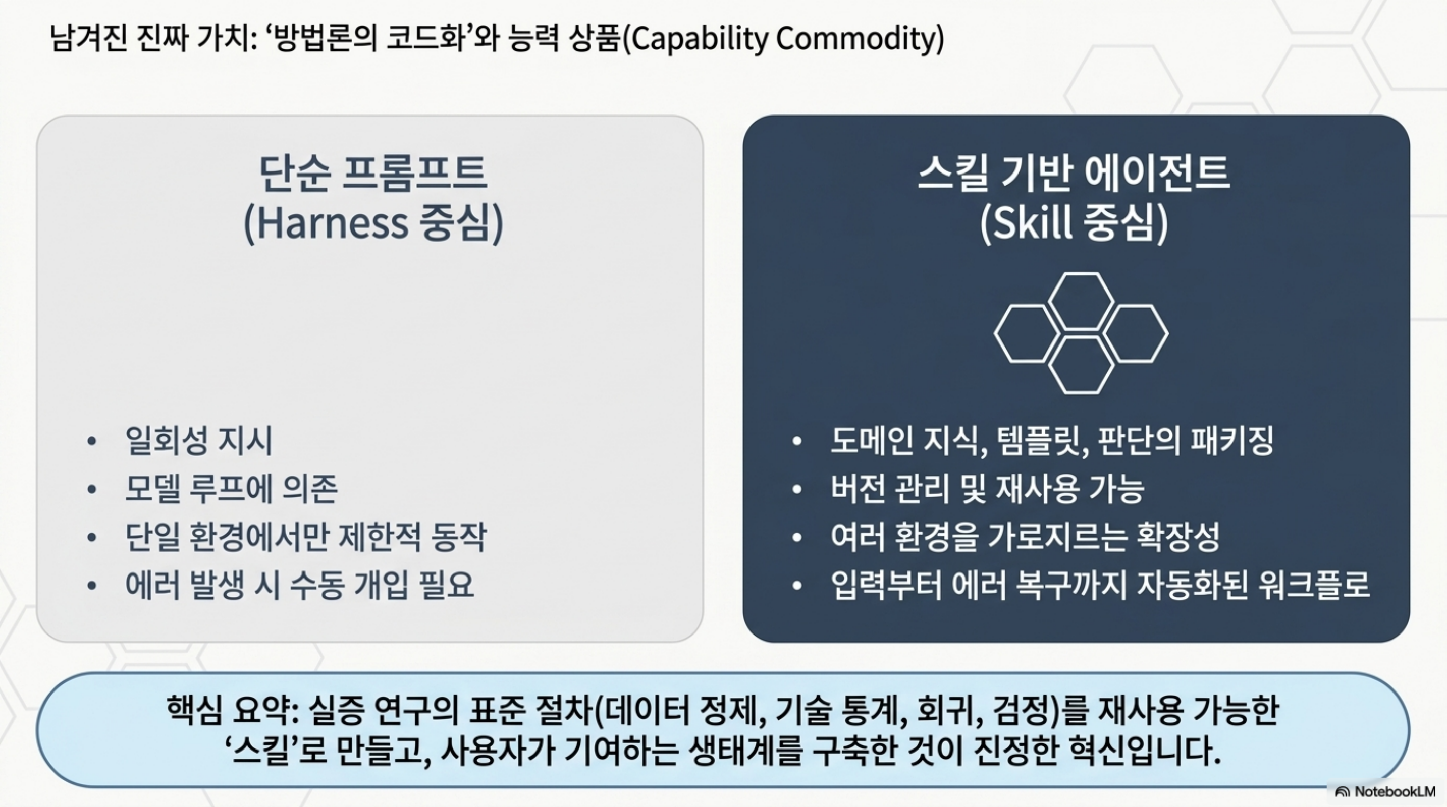 stanford-reap-empirical-research-skill-library 슬라이드 4