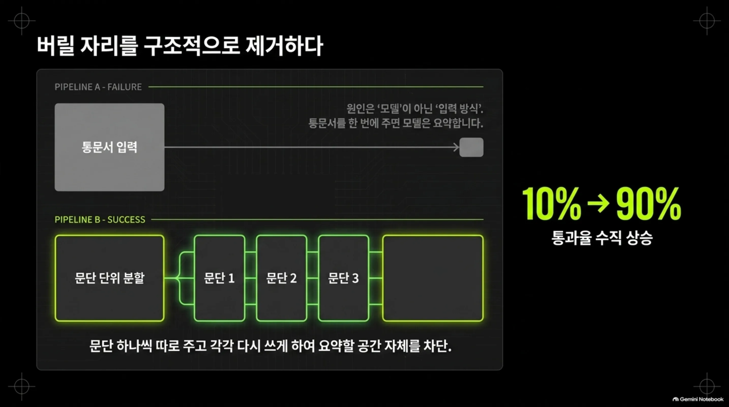 style-metrics-hide-content-loss 슬라이드 3