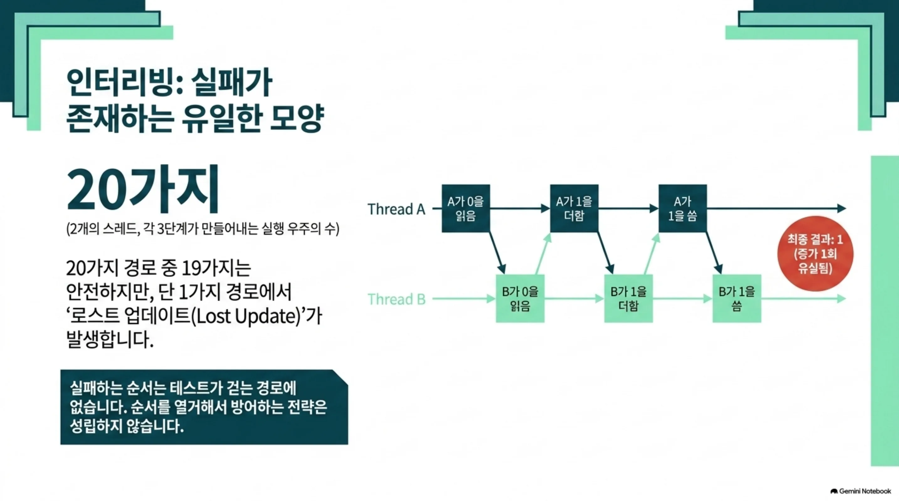 the-concurrency-discipline 슬라이드 4