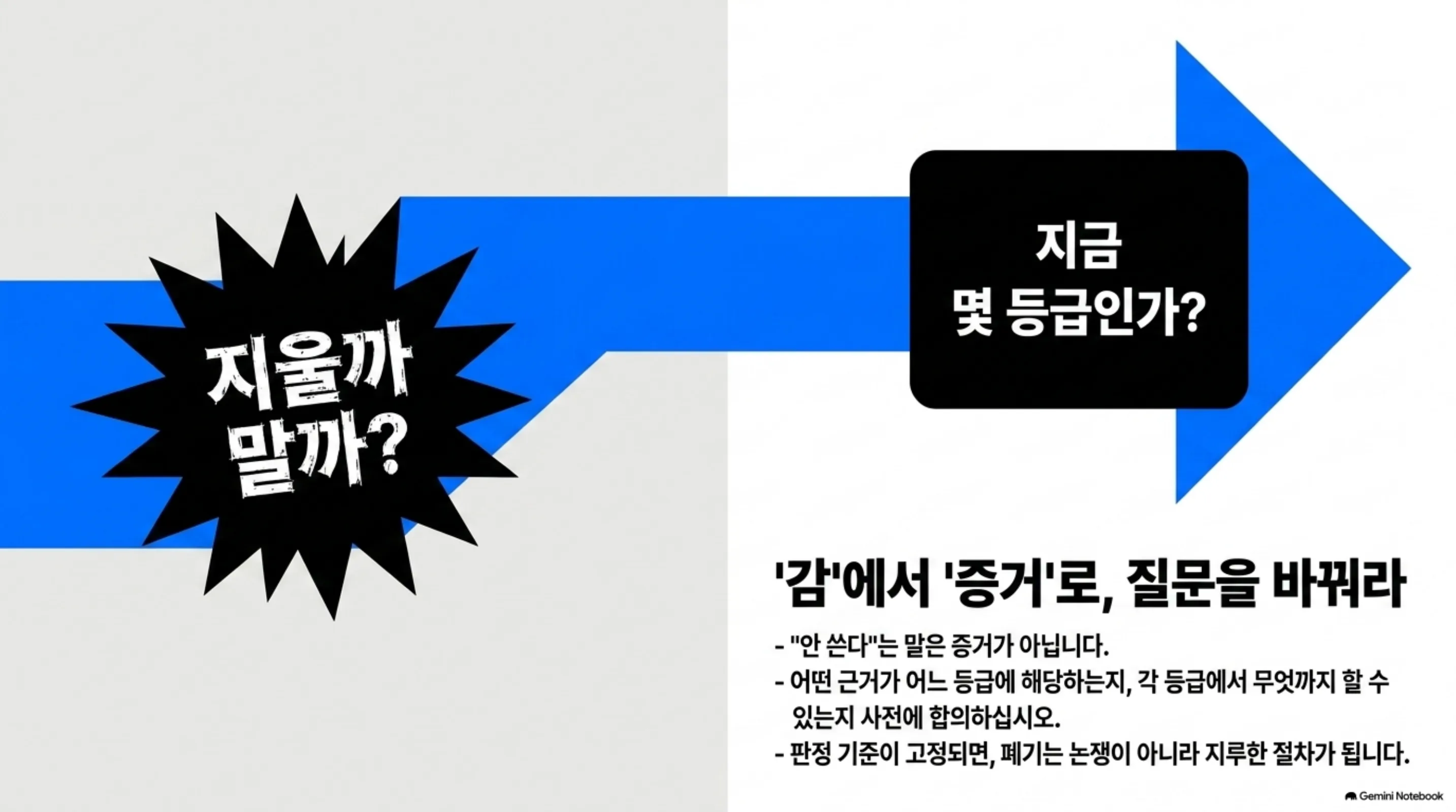 the-deletion-discipline 슬라이드 4