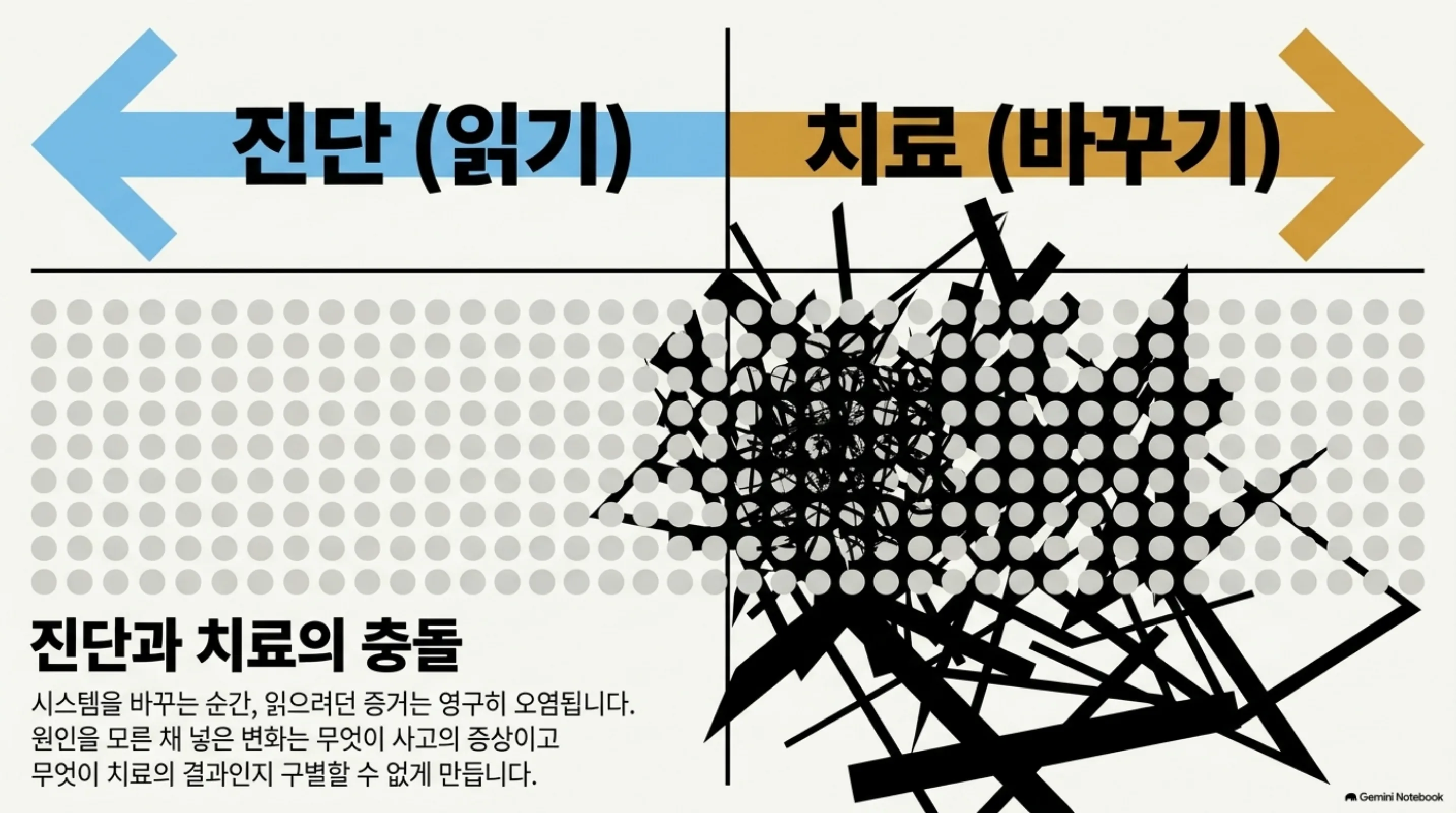 진단과 치료의 충돌을 설명하며 양방향 화살표와 점 격자 그래픽이 담긴 슬라이드