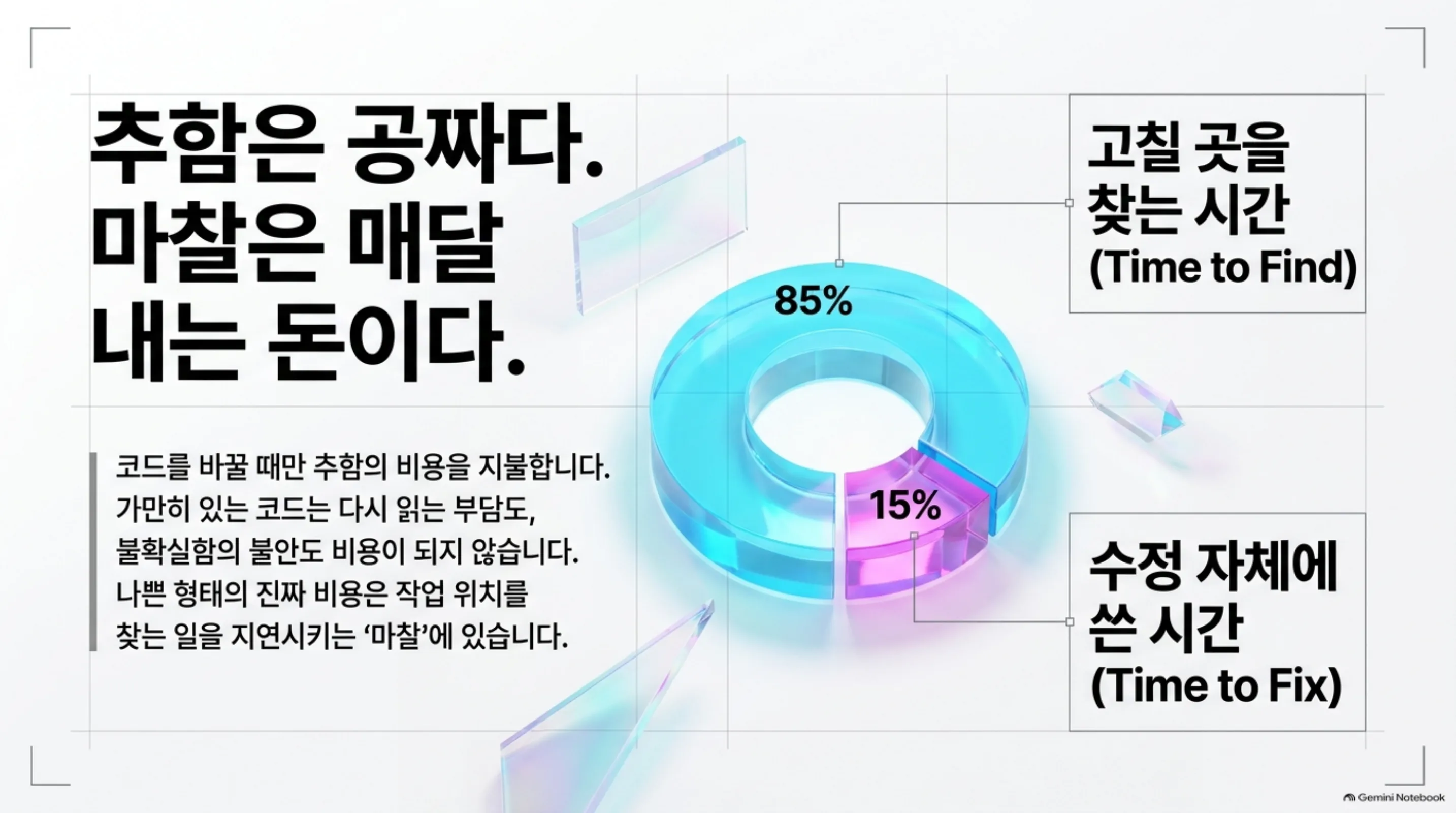 the-refactoring-discipline 슬라이드 2